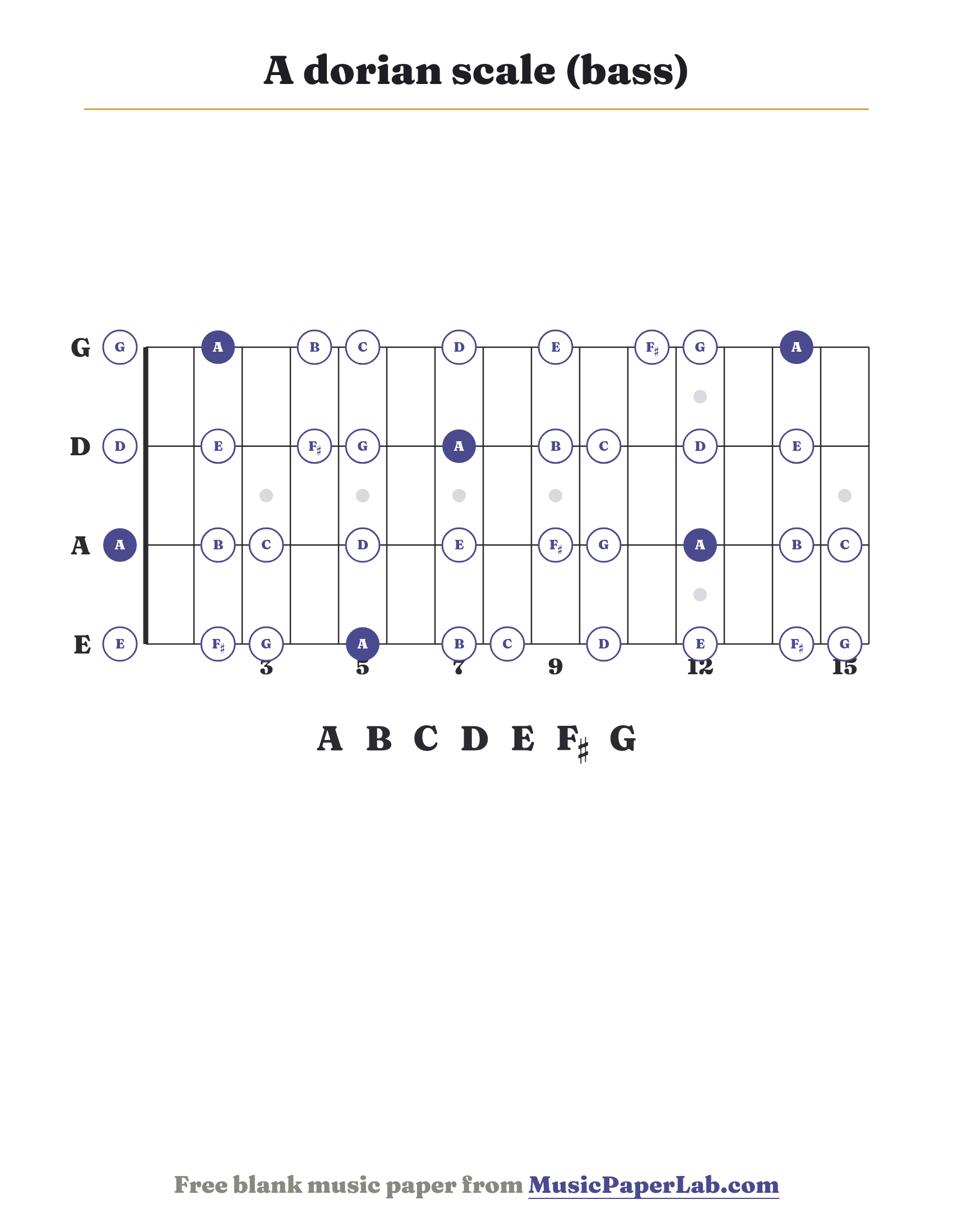 A dorian scale bass fretboard diagram showing A – B – C – D – E – F♯ – G