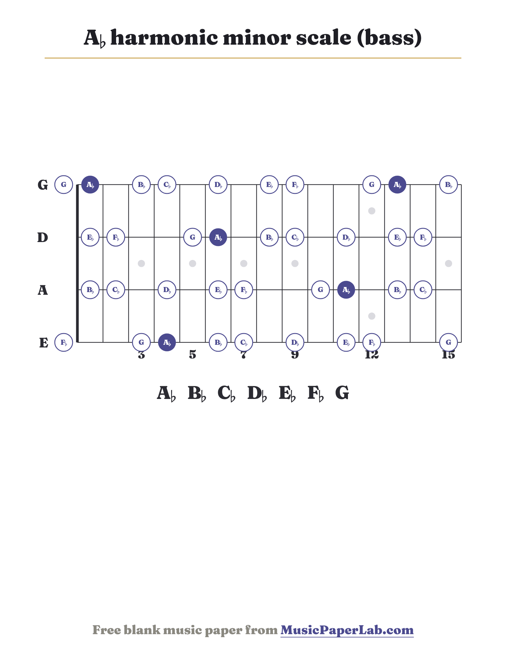 A♭ harmonic minor scale bass fretboard diagram showing A♭ – B♭ – C♭ – D♭ – E♭ – F♭ – G