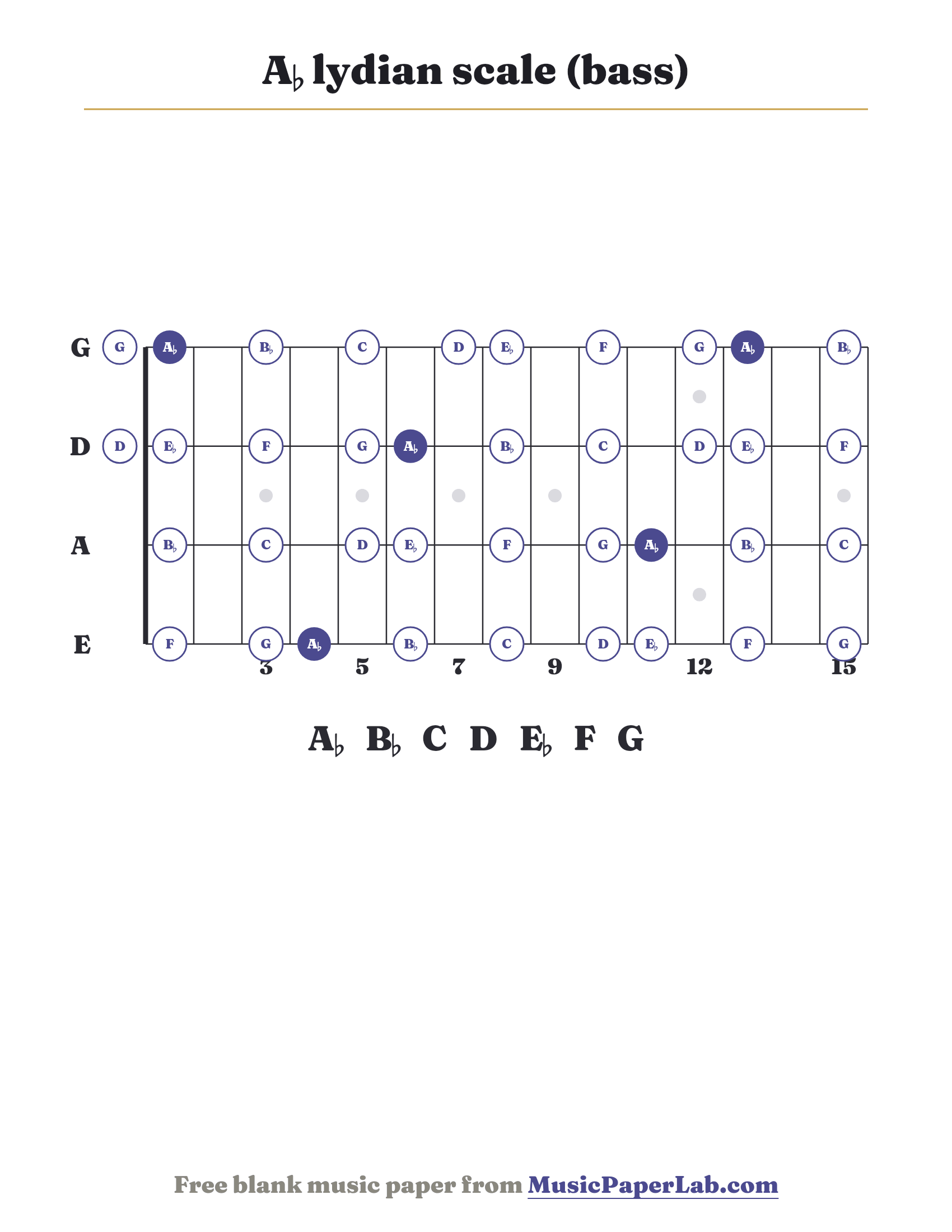 A♭ lydian scale bass fretboard diagram showing A♭ – B♭ – C – D – E♭ – F – G