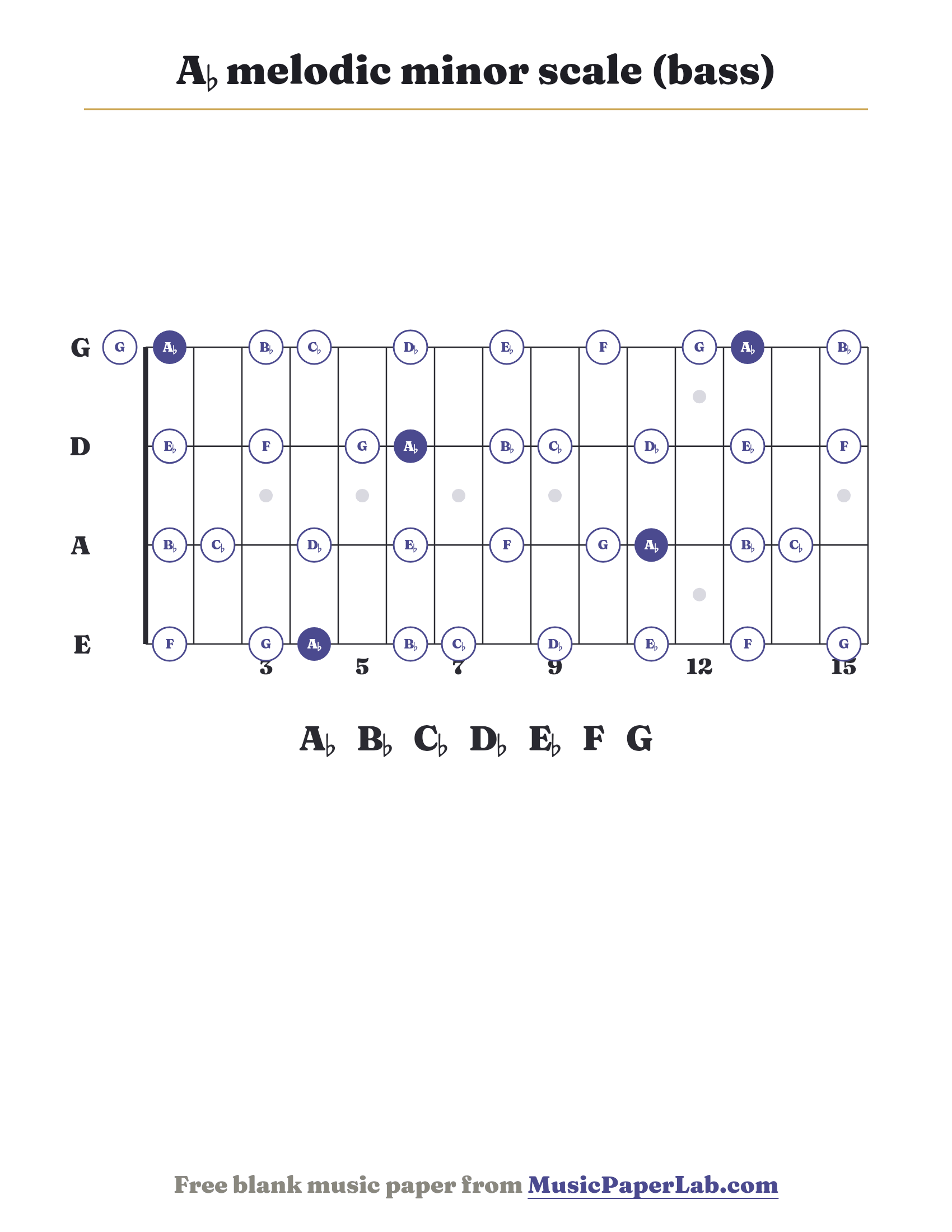 A♭ melodic minor scale bass fretboard diagram showing A♭ – B♭ – C♭ – D♭ – E♭ – F – G
