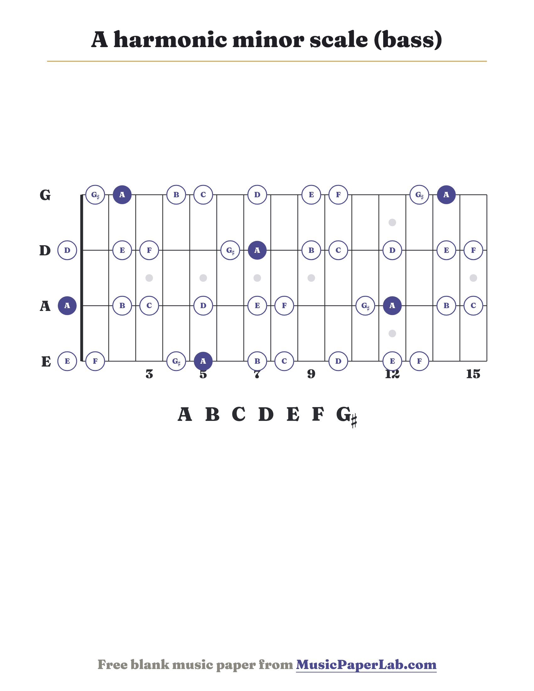 A harmonic minor scale bass fretboard diagram showing A – B – C – D – E – F – G♯