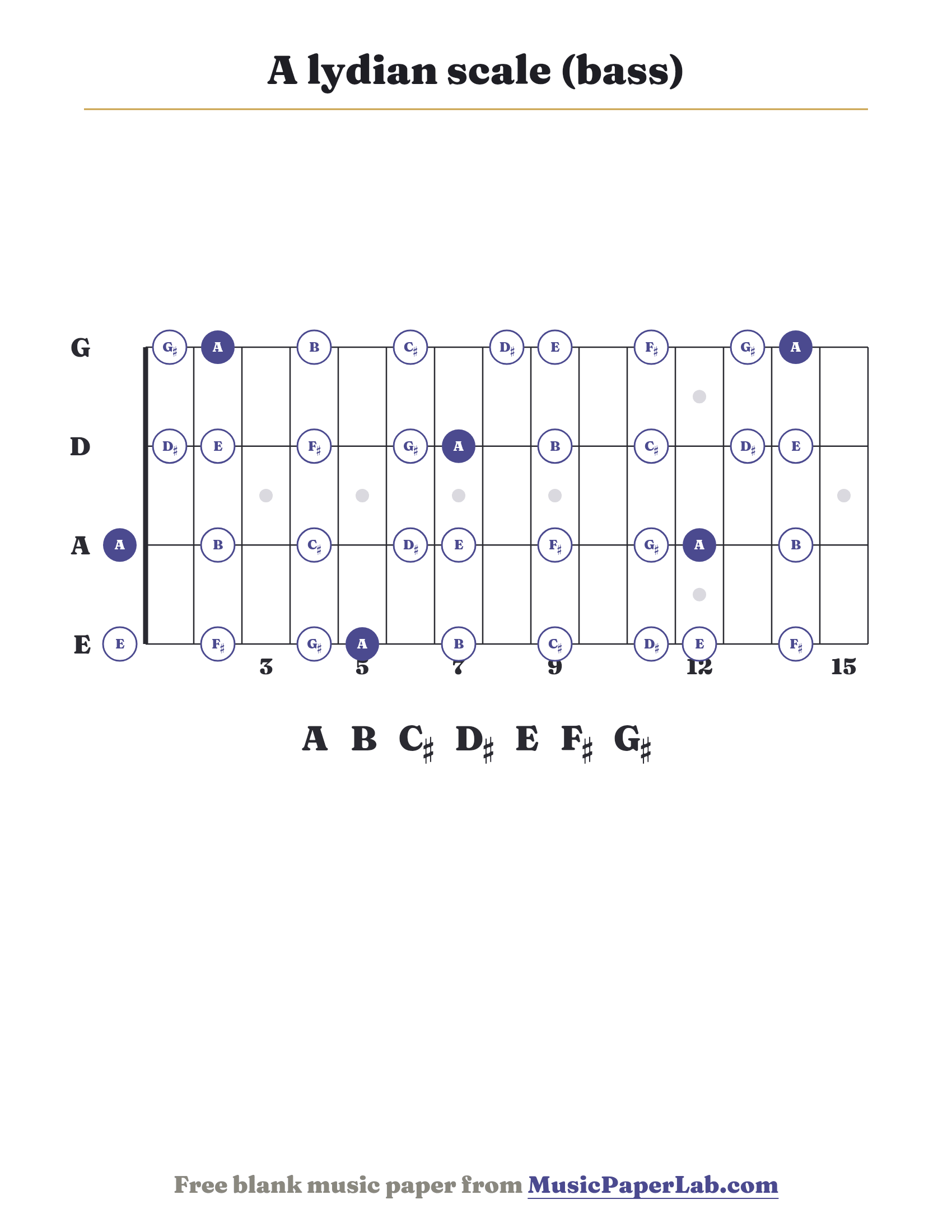 A lydian scale bass fretboard diagram showing A – B – C♯ – D♯ – E – F♯ – G♯