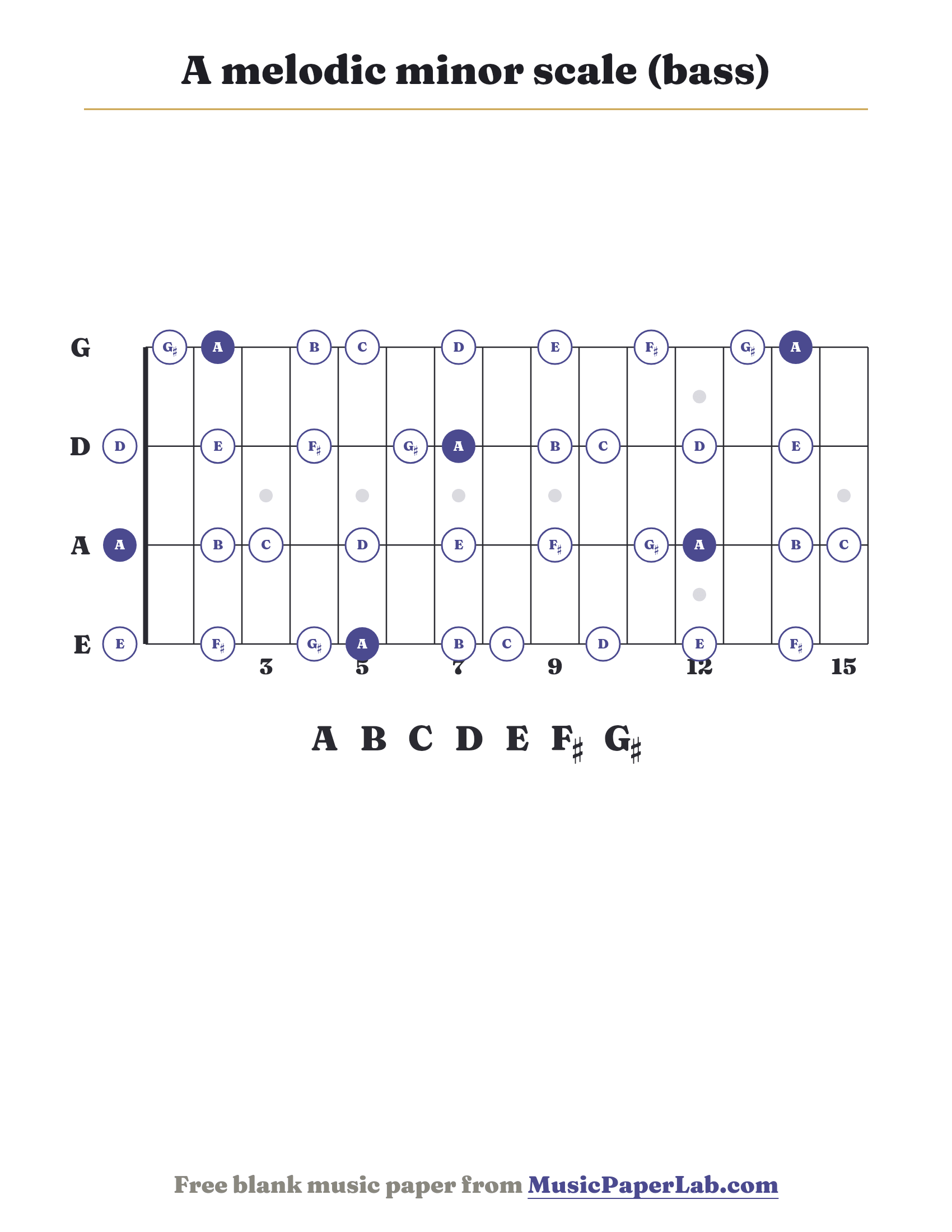 A melodic minor scale bass fretboard diagram showing A – B – C – D – E – F♯ – G♯