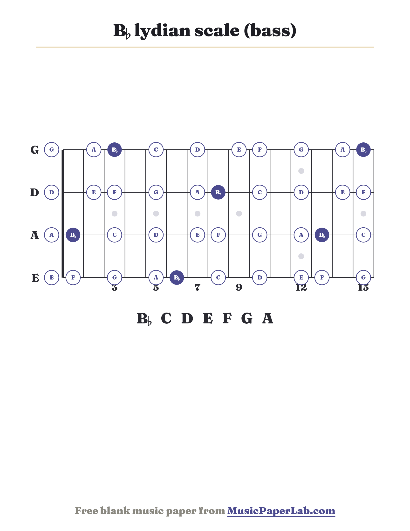B♭ lydian scale bass fretboard diagram showing B♭ – C – D – E – F – G – A