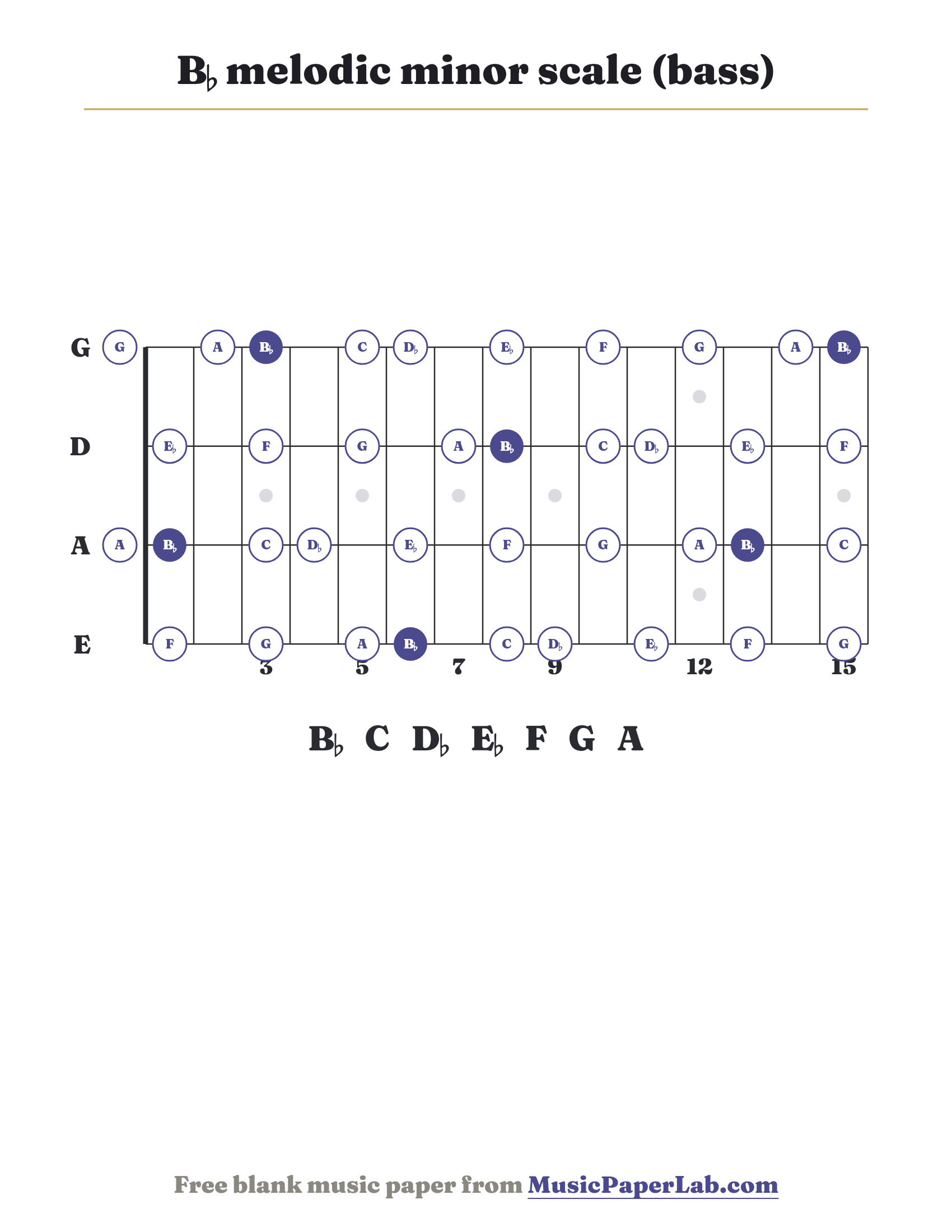 B♭ melodic minor scale bass fretboard diagram showing B♭ – C – D♭ – E♭ – F – G – A