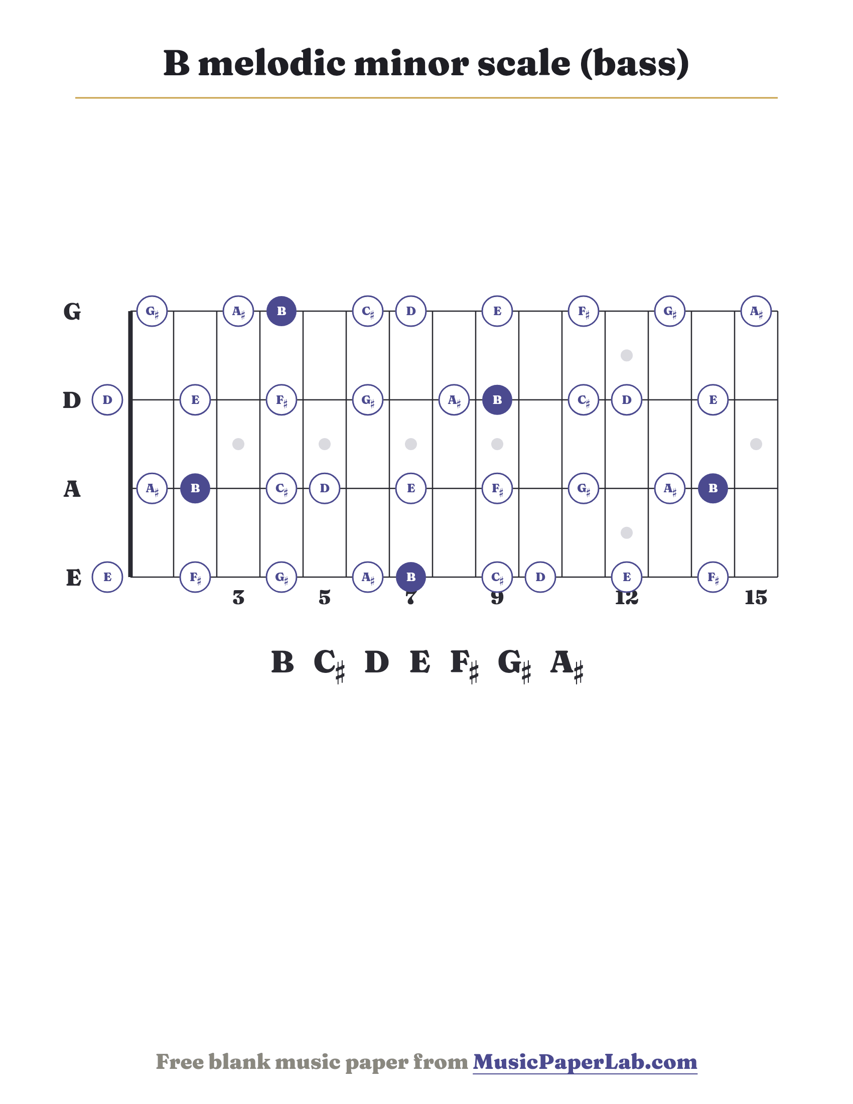 B melodic minor scale bass fretboard diagram showing B – C♯ – D – E – F♯ – G♯ – A♯