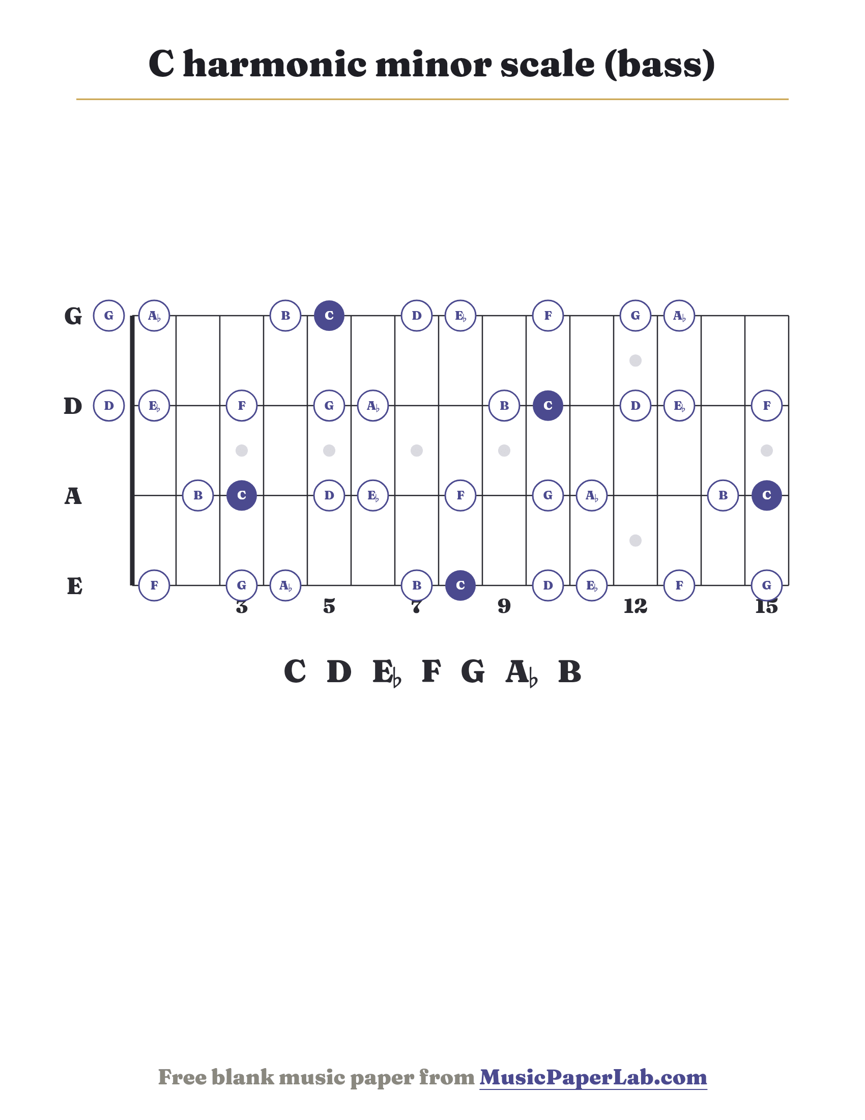 C harmonic minor scale bass fretboard diagram showing C – D – E♭ – F – G – A♭ – B