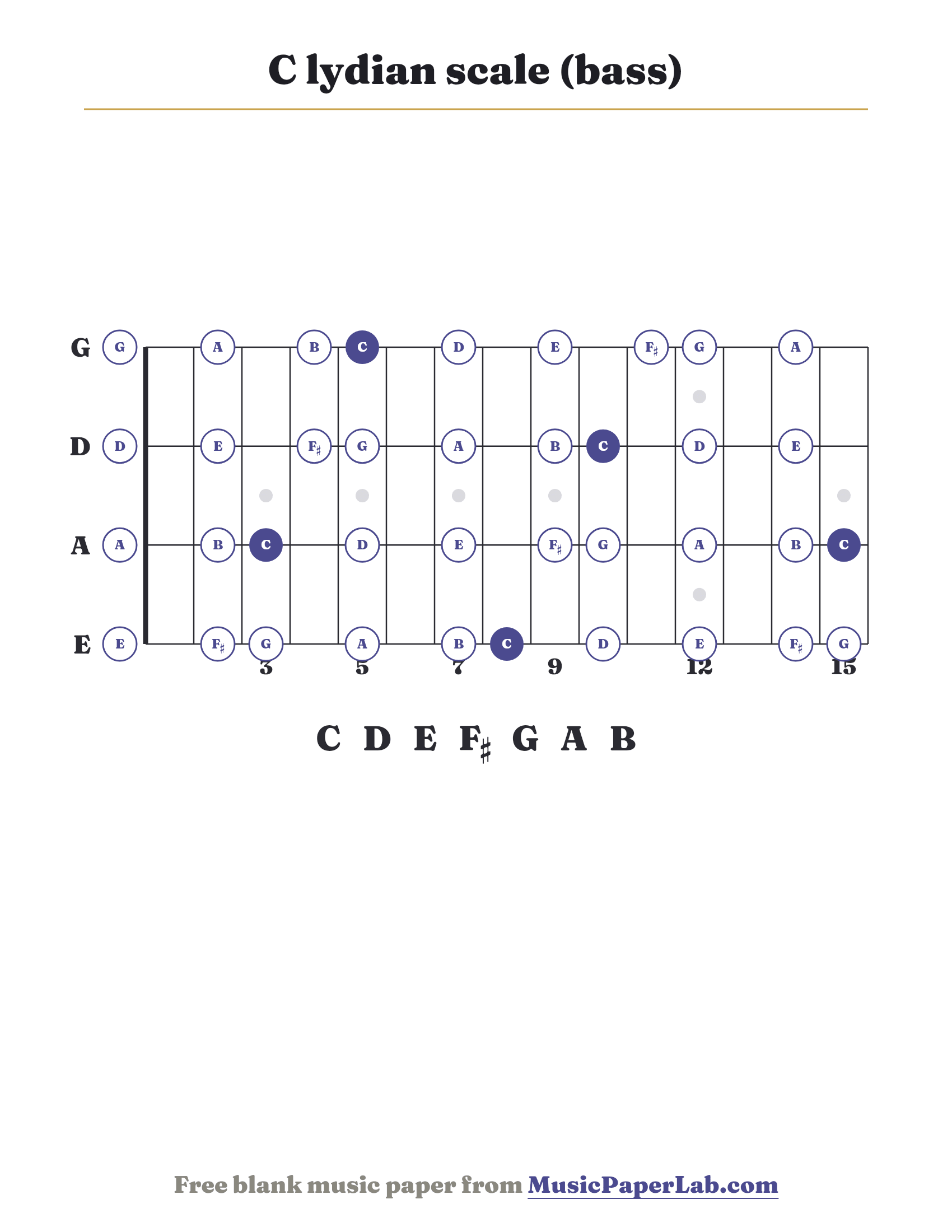 C lydian scale bass fretboard diagram showing C – D – E – F♯ – G – A – B