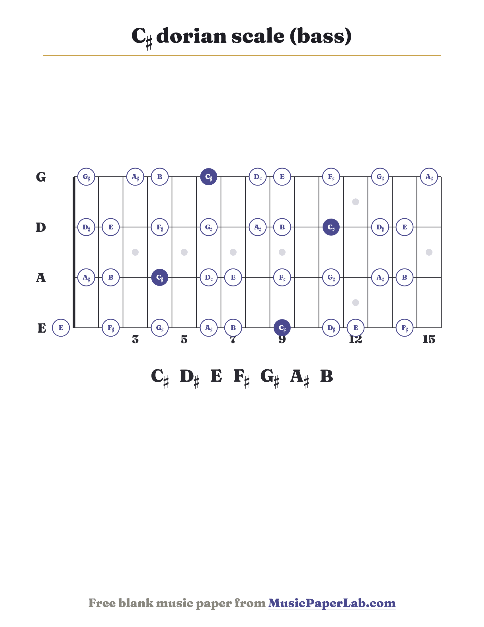 C♯ dorian scale bass fretboard diagram showing C♯ – D♯ – E – F♯ – G♯ – A♯ – B