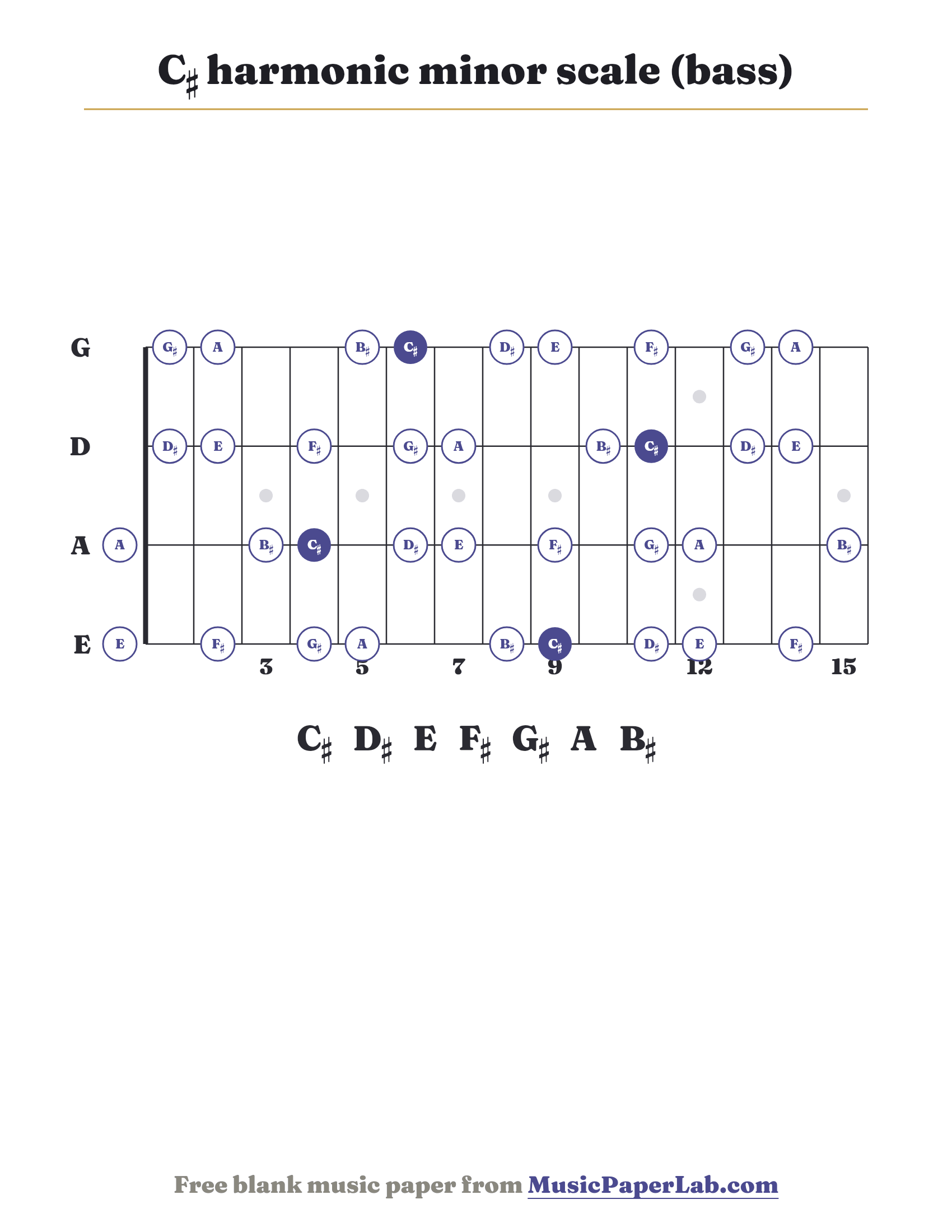 C♯ harmonic minor scale bass fretboard diagram showing C♯ – D♯ – E – F♯ – G♯ – A – B♯
