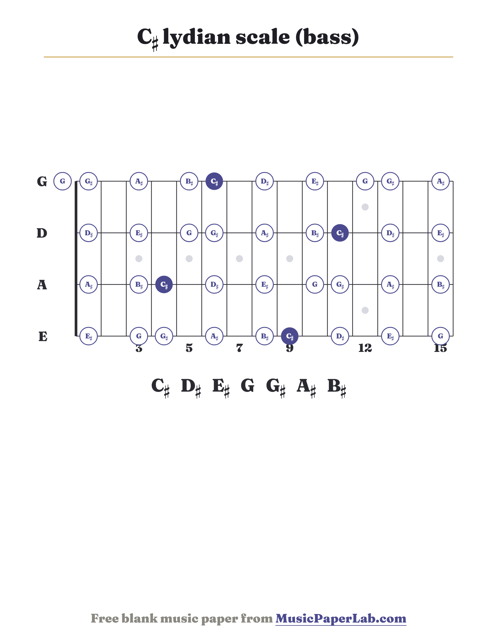 C♯ lydian scale bass fretboard diagram showing C♯ – D♯ – E♯ – G – G♯ – A♯ – B♯