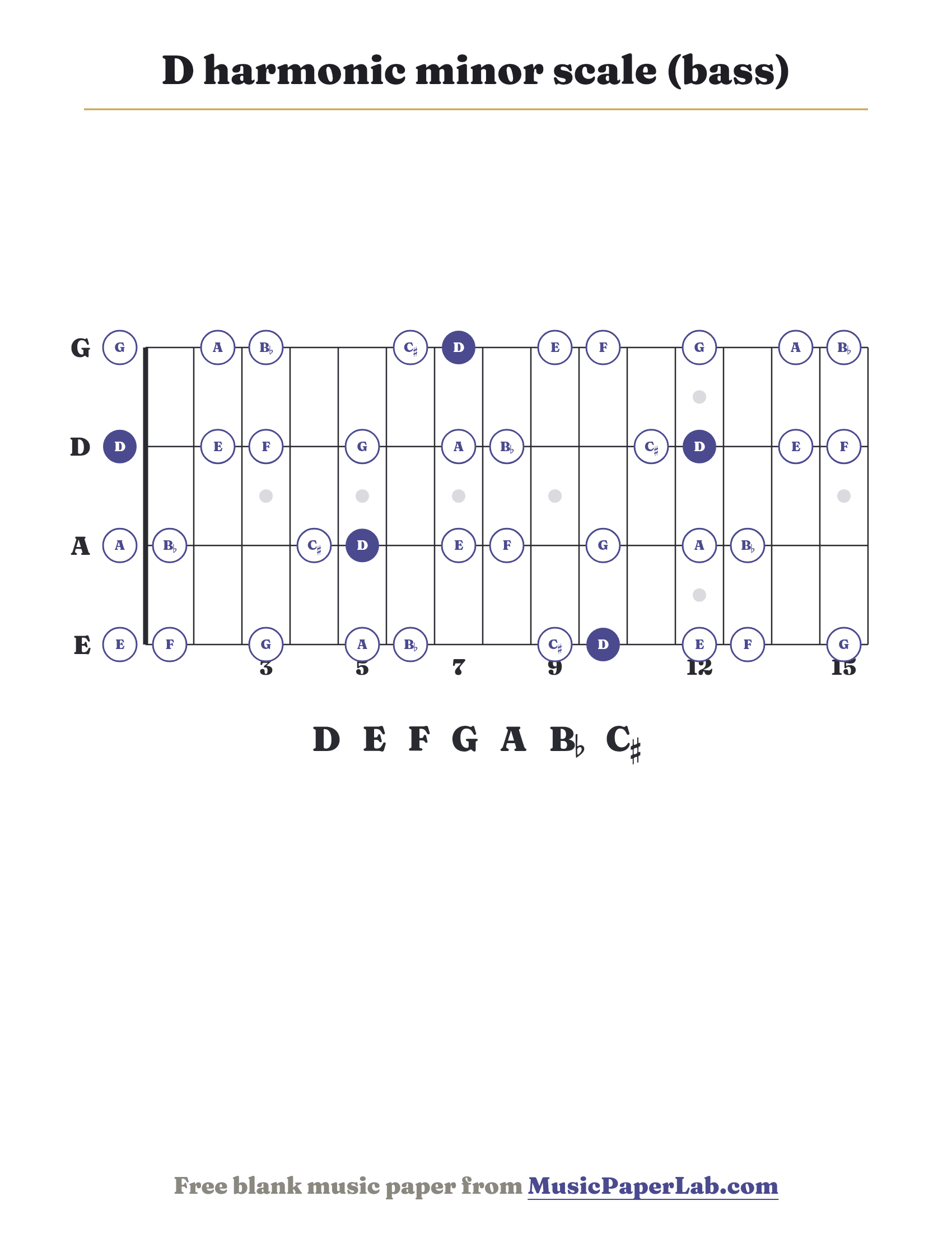D harmonic minor scale bass fretboard diagram showing D – E – F – G – A – B♭ – C♯