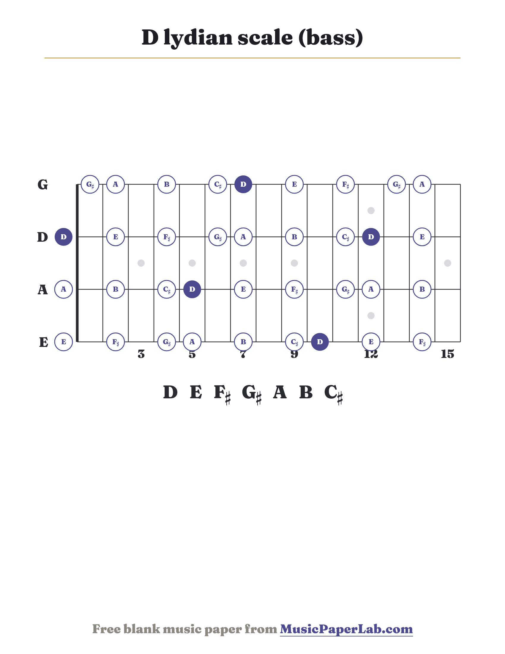 D lydian scale bass fretboard diagram showing D – E – F♯ – G♯ – A – B – C♯