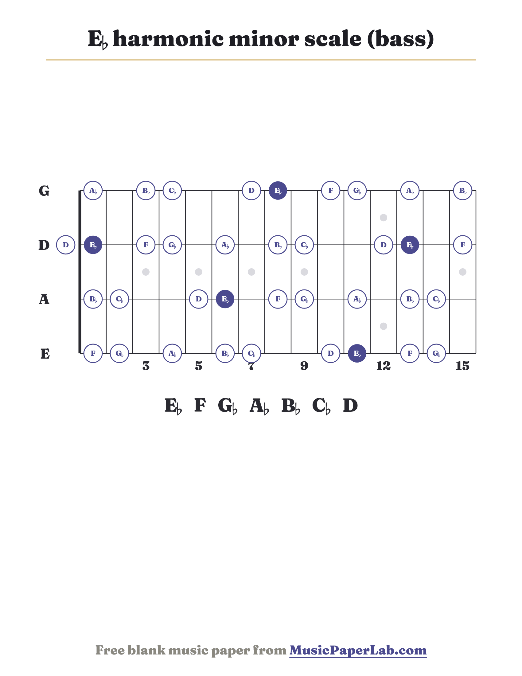 E♭ harmonic minor scale bass fretboard diagram showing E♭ – F – G♭ – A♭ – B♭ – C♭ – D