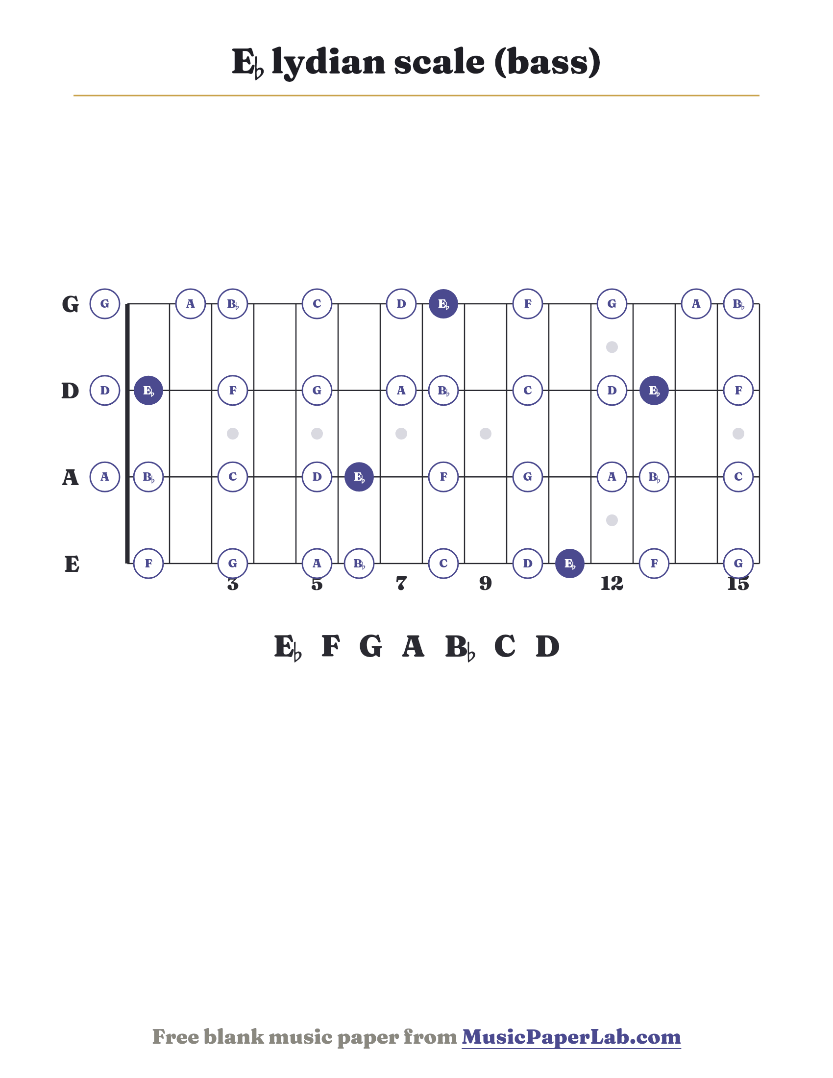 E♭ lydian scale bass fretboard diagram showing E♭ – F – G – A – B♭ – C – D