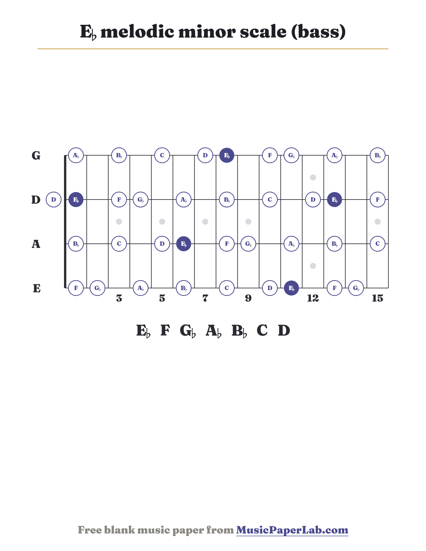E♭ melodic minor scale bass fretboard diagram showing E♭ – F – G♭ – A♭ – B♭ – C – D