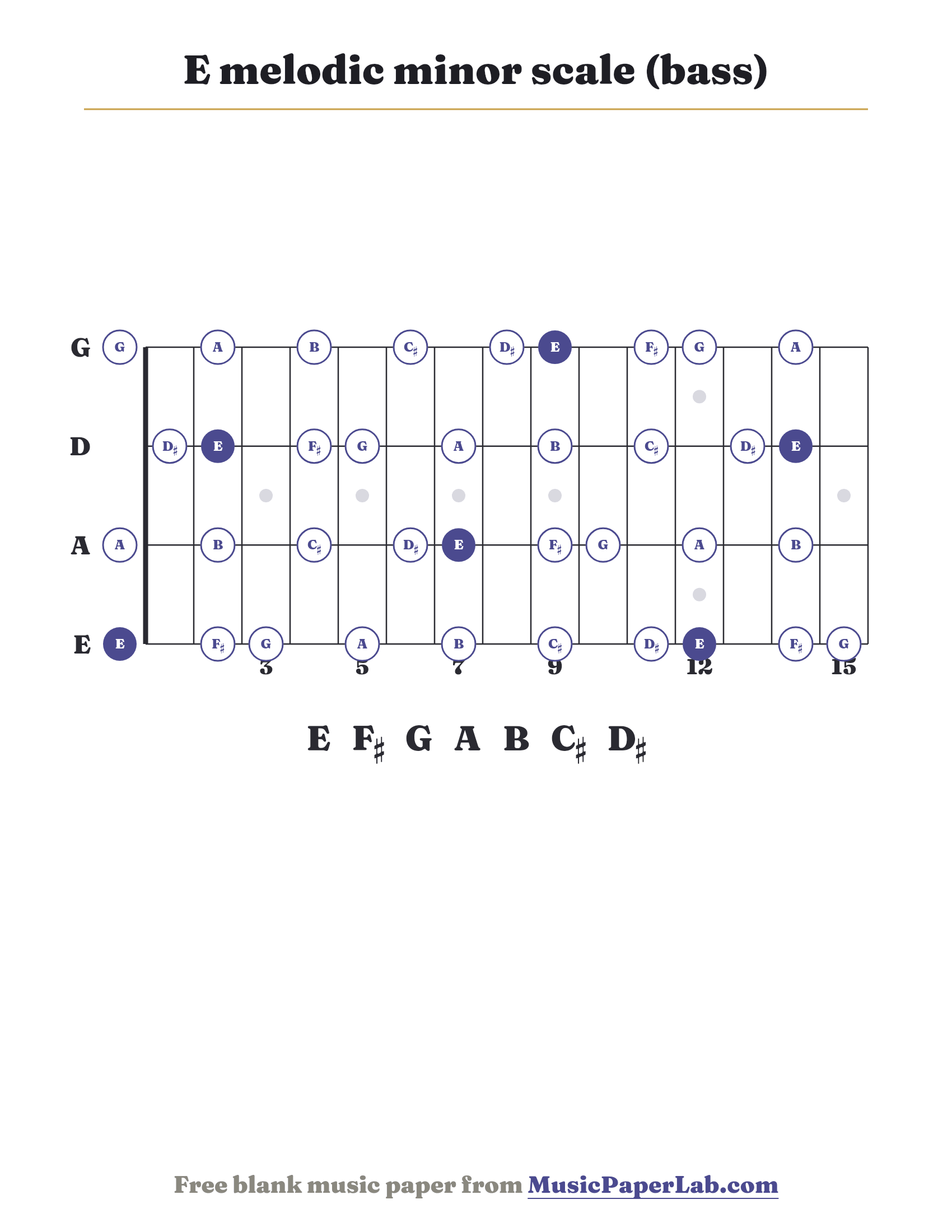 E melodic minor scale bass fretboard diagram showing E – F♯ – G – A – B – C♯ – D♯