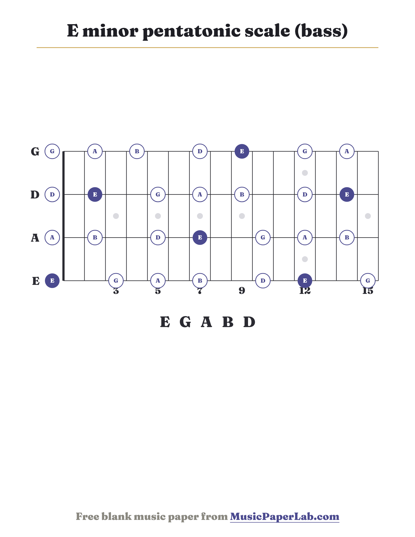 E minor pentatonic scale bass fretboard diagram showing E – G – A – B – D
