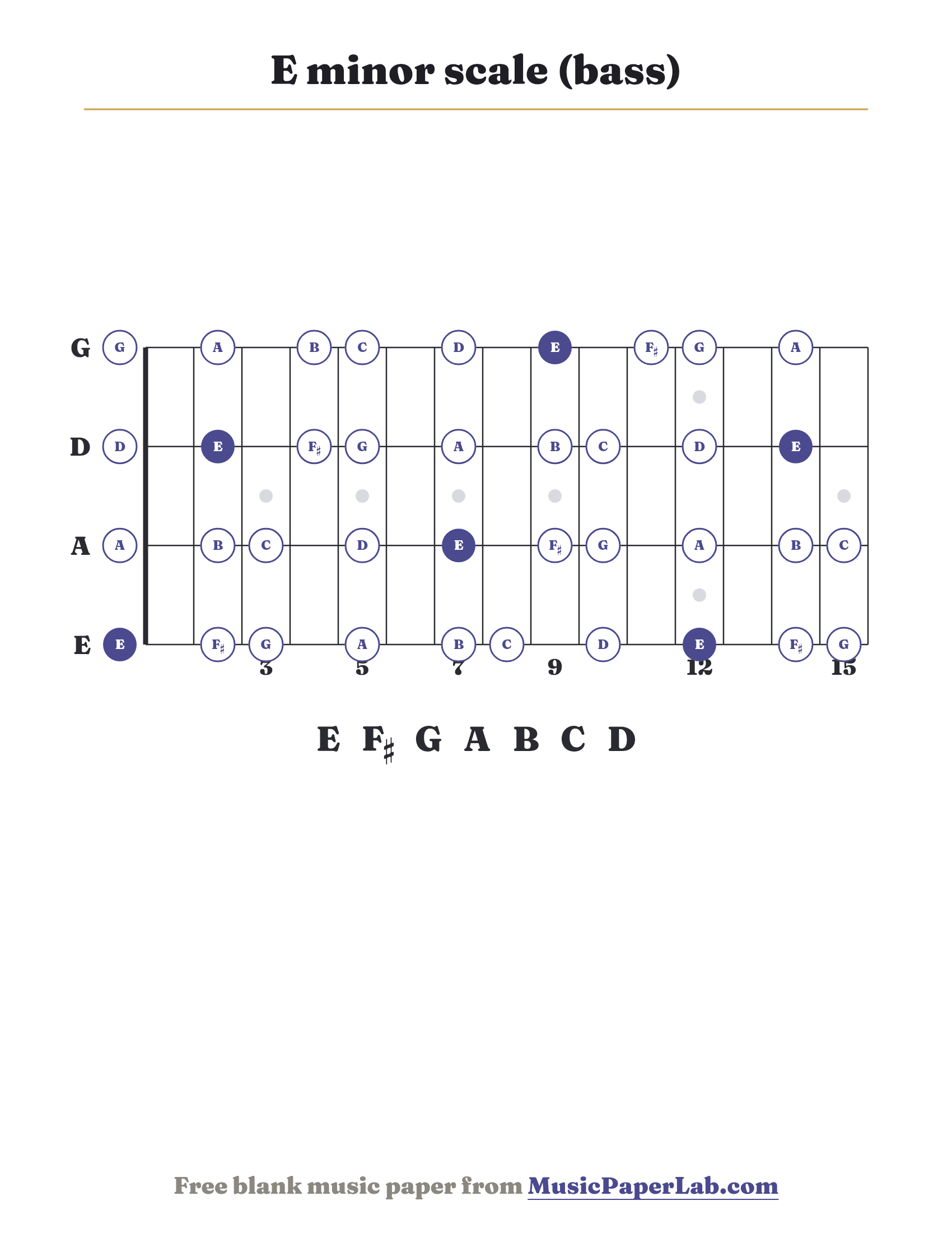 E minor scale bass fretboard diagram showing E – F♯ – G – A – B – C – D