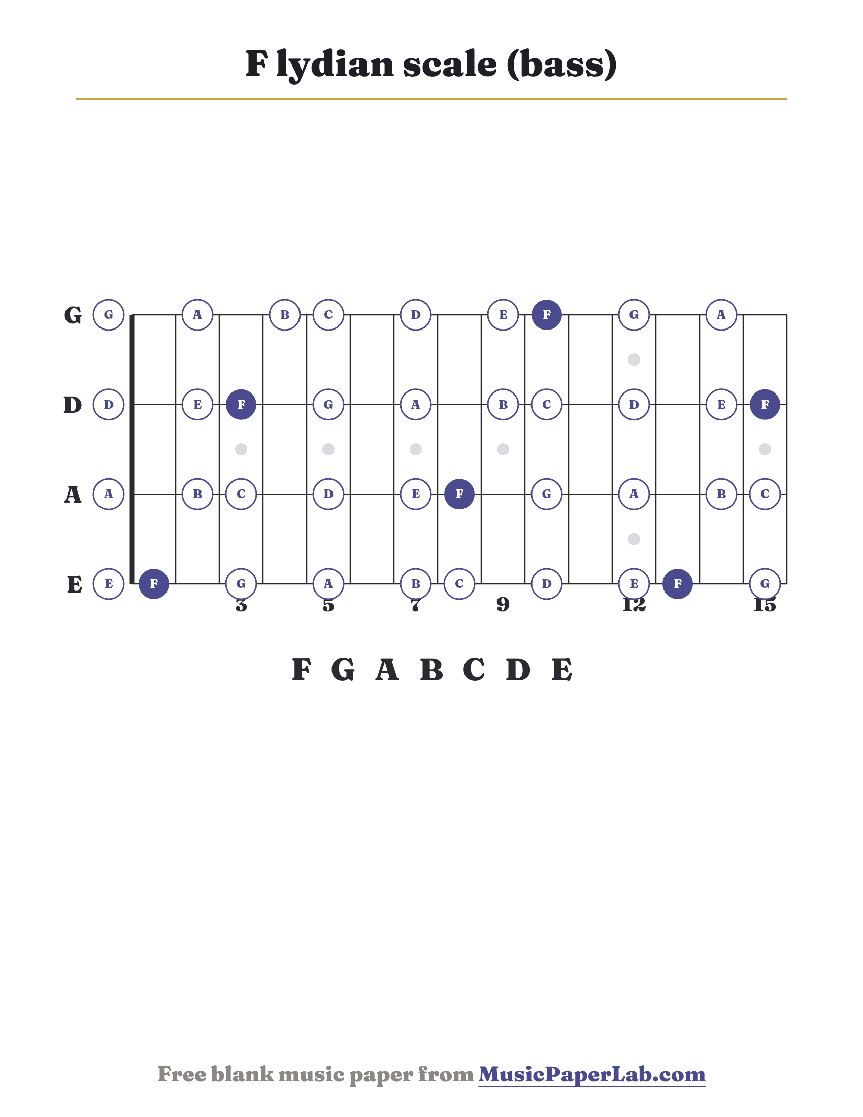F lydian scale bass fretboard diagram showing F – G – A – B – C – D – E