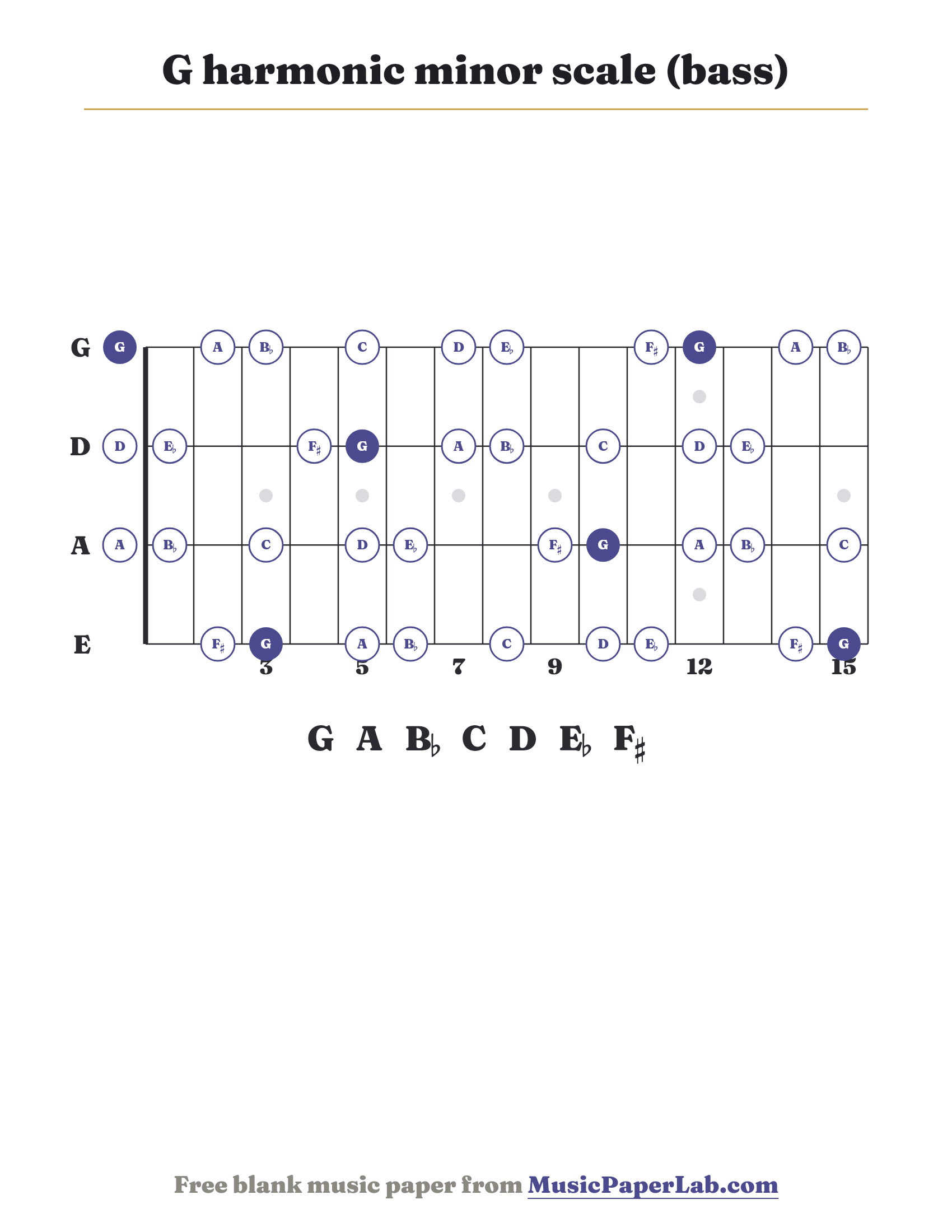 G harmonic minor scale bass fretboard diagram showing G – A – B♭ – C – D – E♭ – F♯
