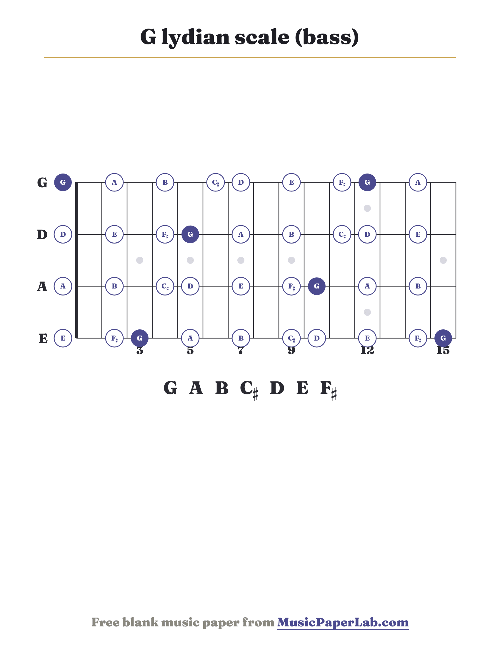 G lydian scale bass fretboard diagram showing G – A – B – C♯ – D – E – F♯