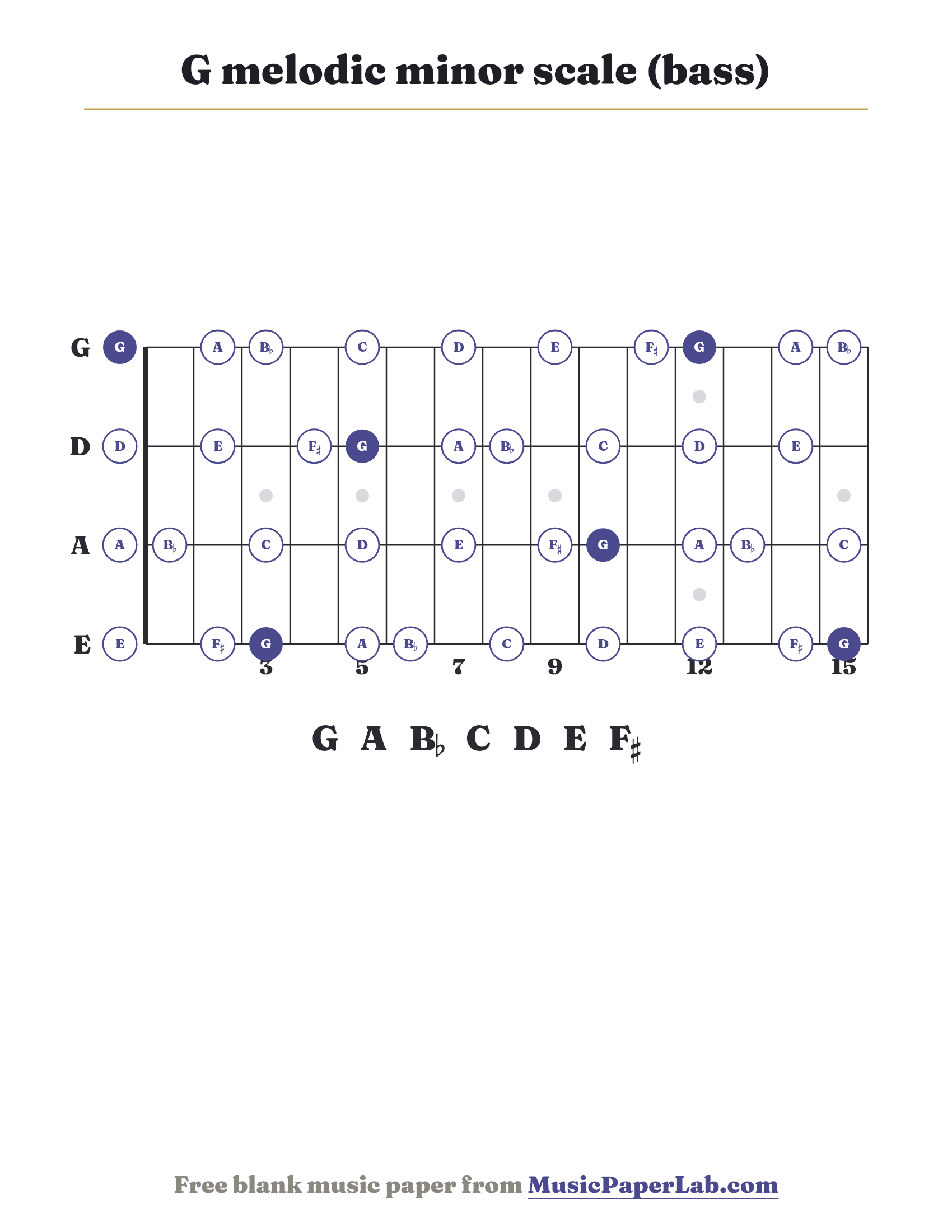 G melodic minor scale bass fretboard diagram showing G – A – B♭ – C – D – E – F♯