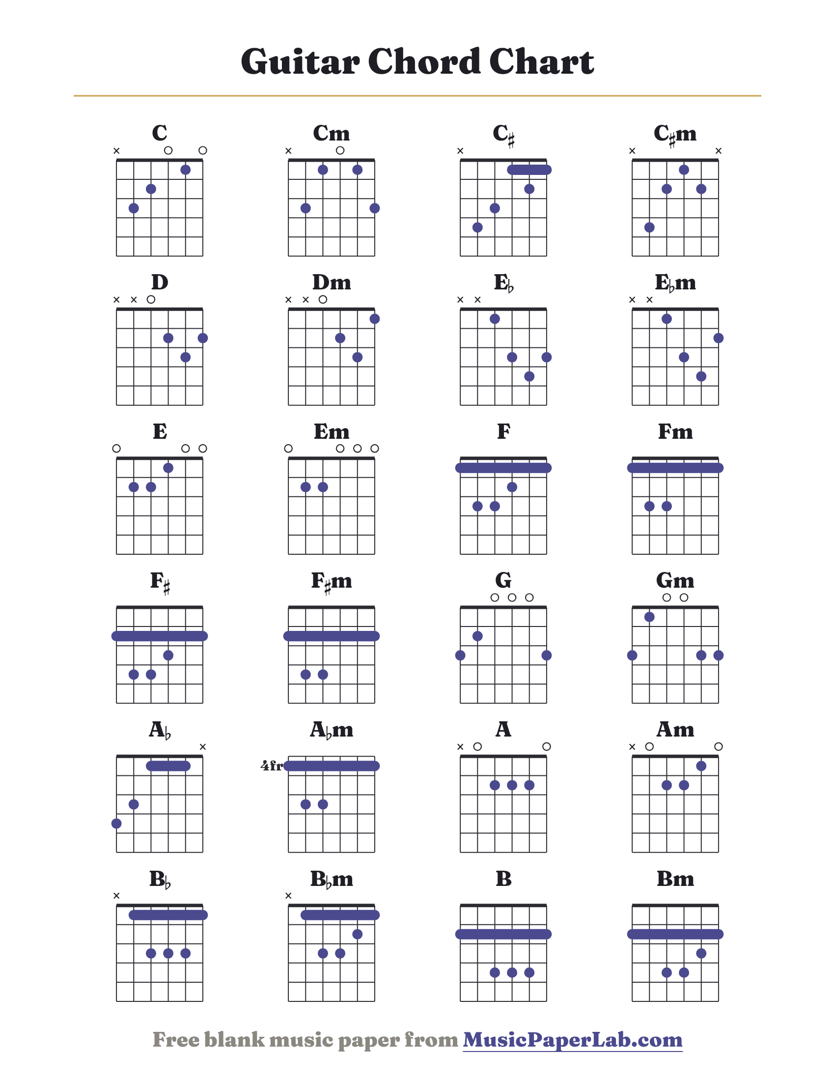 Guitar chord chart with all 12 major and 12 minor chords