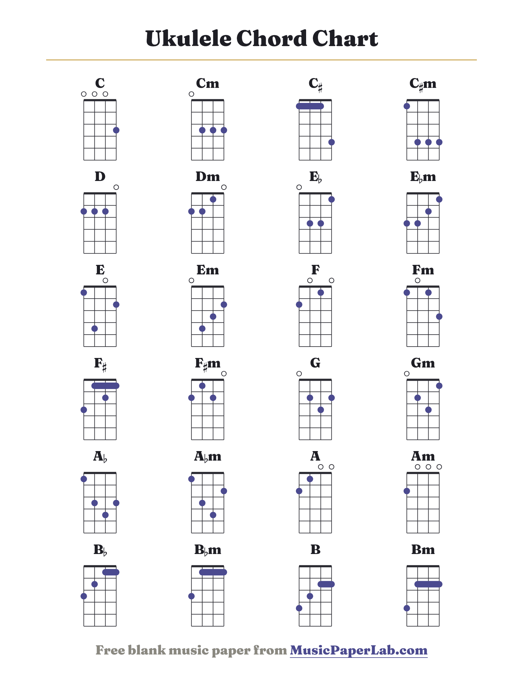 Ukulele chord chart with all 12 major and 12 minor chords