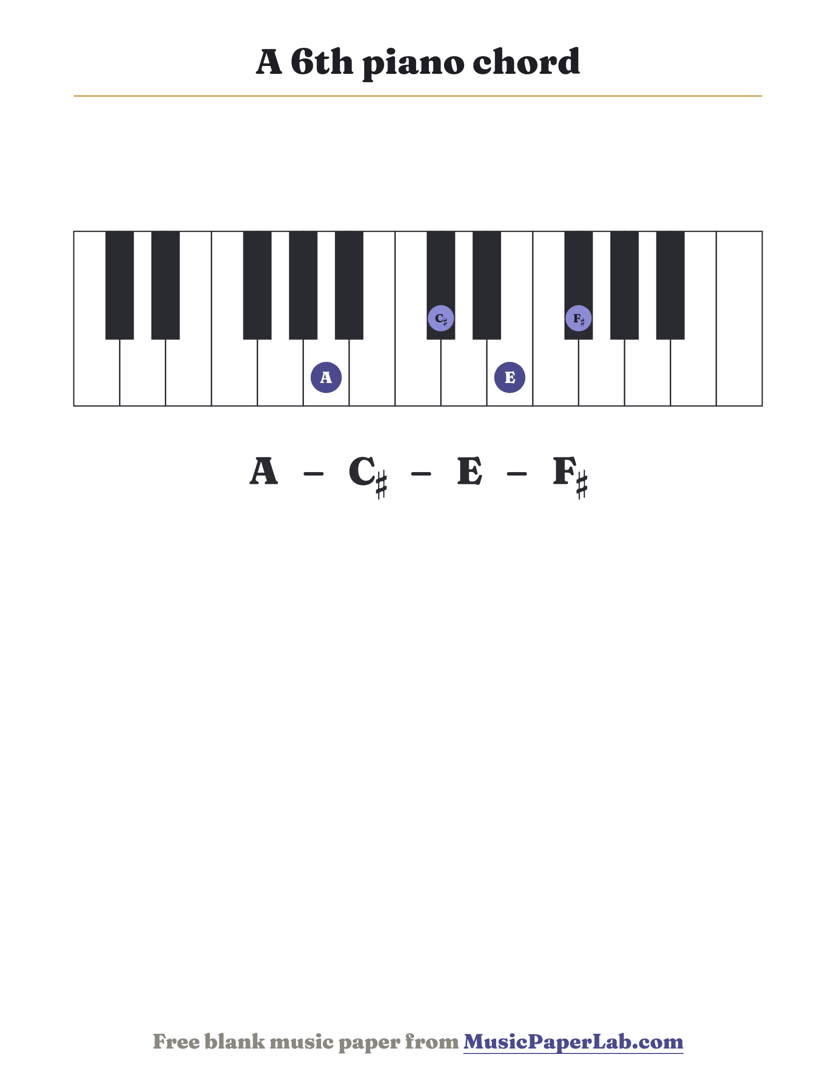A 6th piano chord diagram on a keyboard — notes A – C♯ – E – F♯