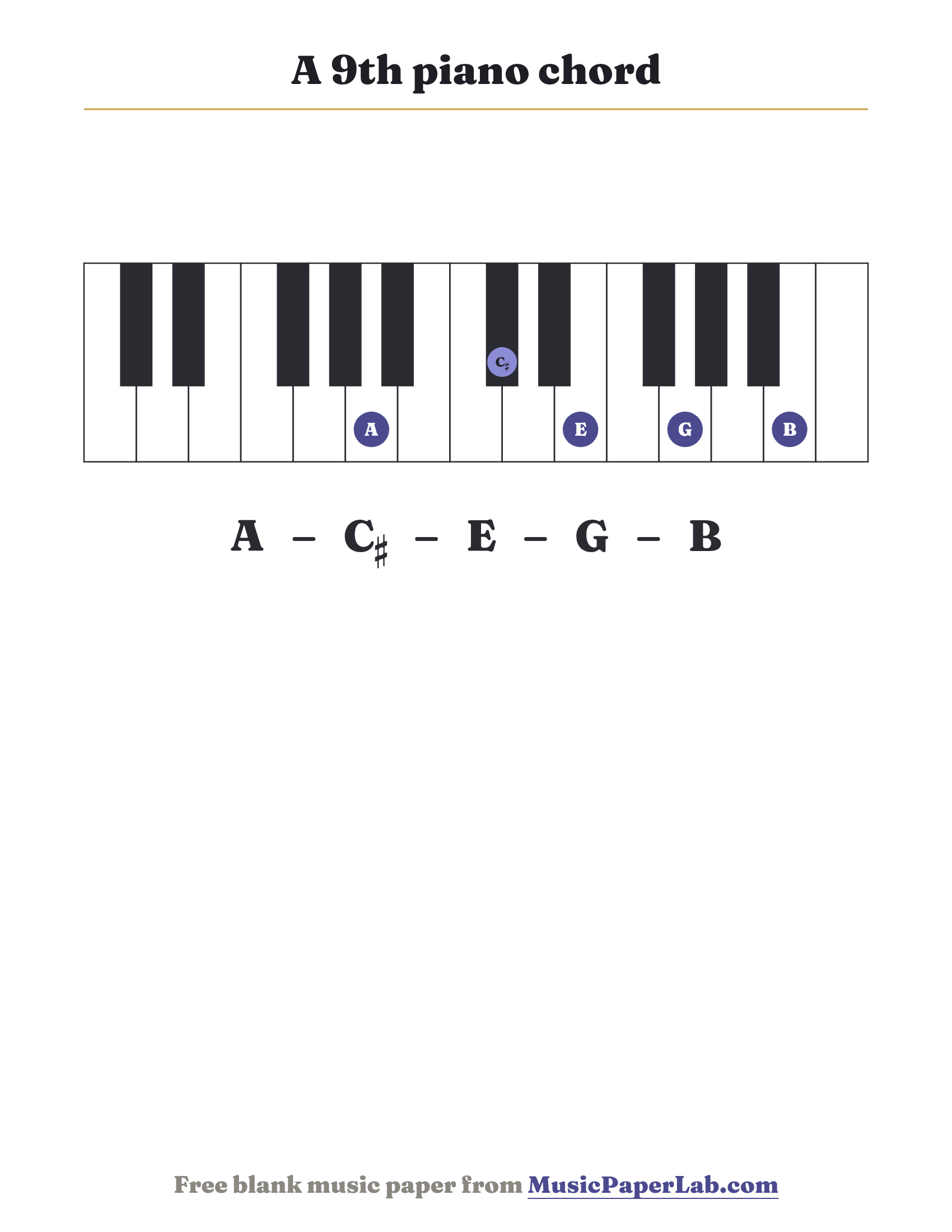 A 9th piano chord diagram on a keyboard — notes A – C♯ – E – G – B