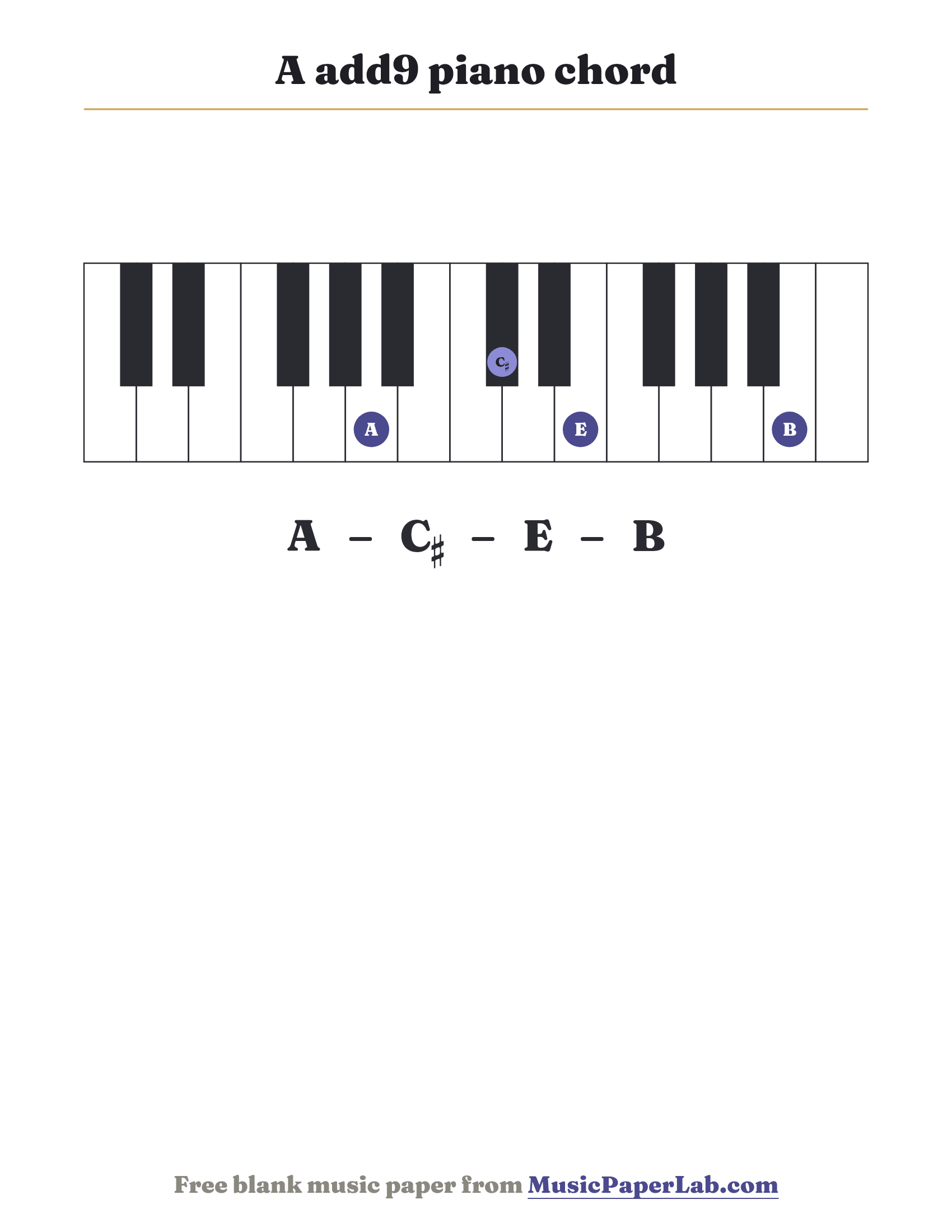 A add9 piano chord diagram on a keyboard — notes A – C♯ – E – B