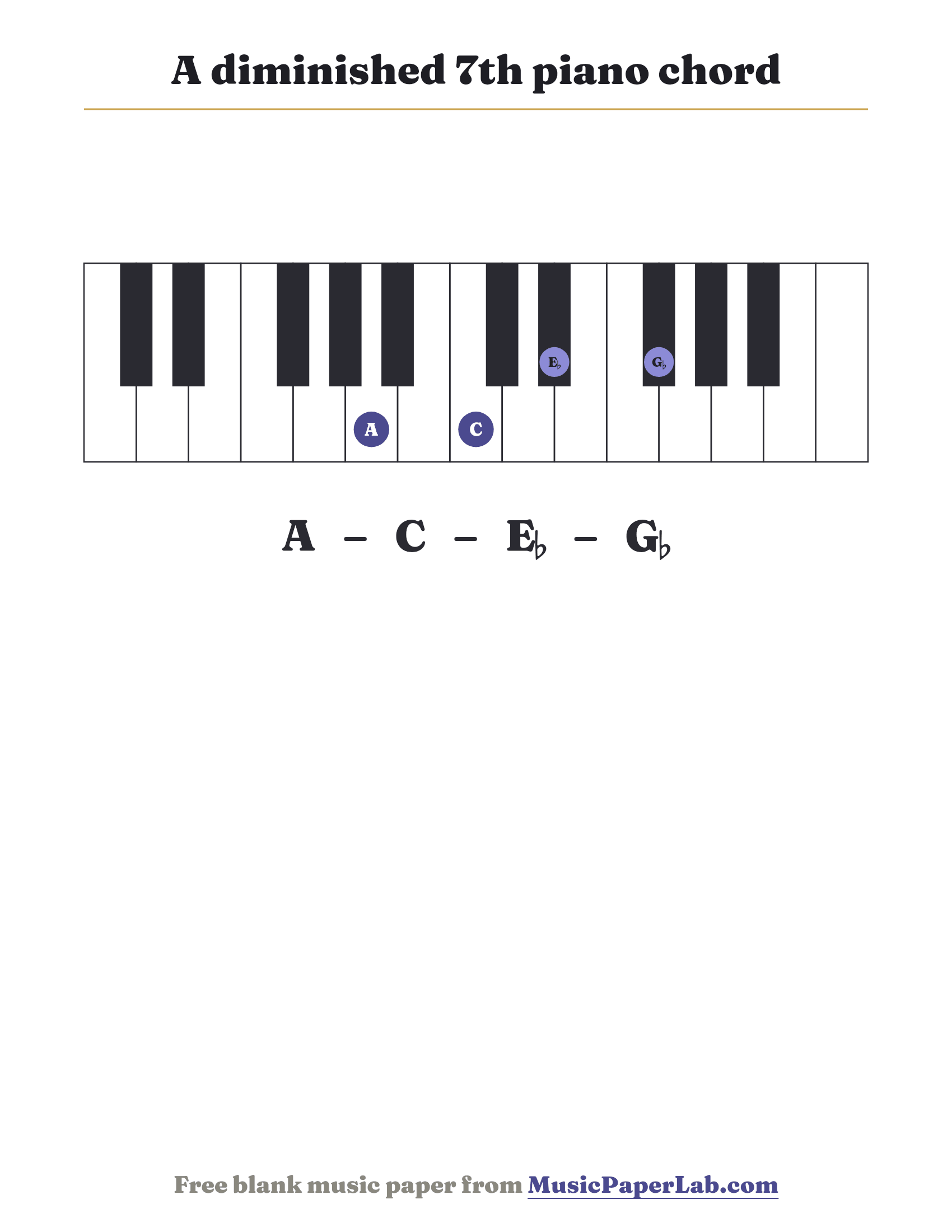 A diminished 7th piano chord diagram on a keyboard — notes A – C – E♭ – G♭