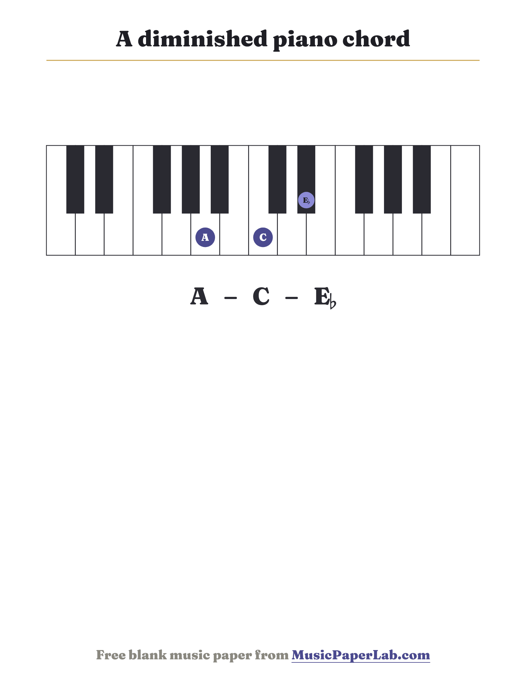 A diminished piano chord diagram on a keyboard — notes A – C – E♭