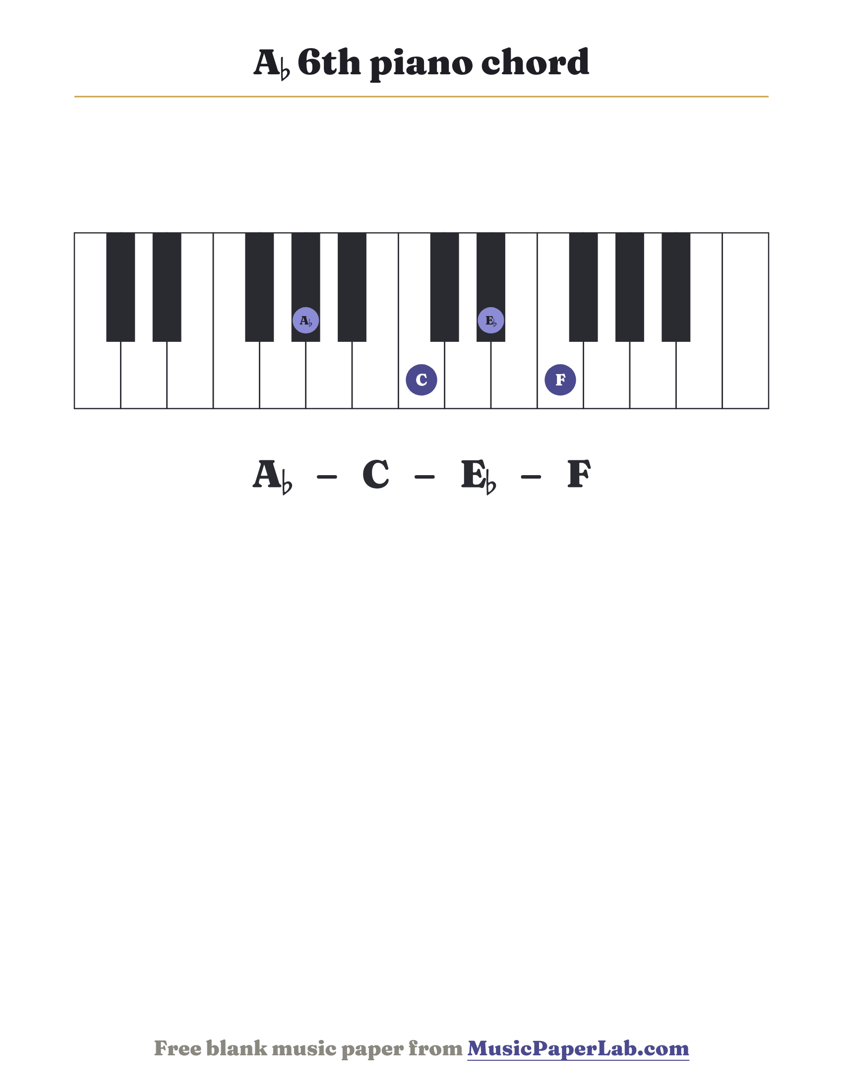 A♭ 6th piano chord diagram on a keyboard — notes A♭ – C – E♭ – F