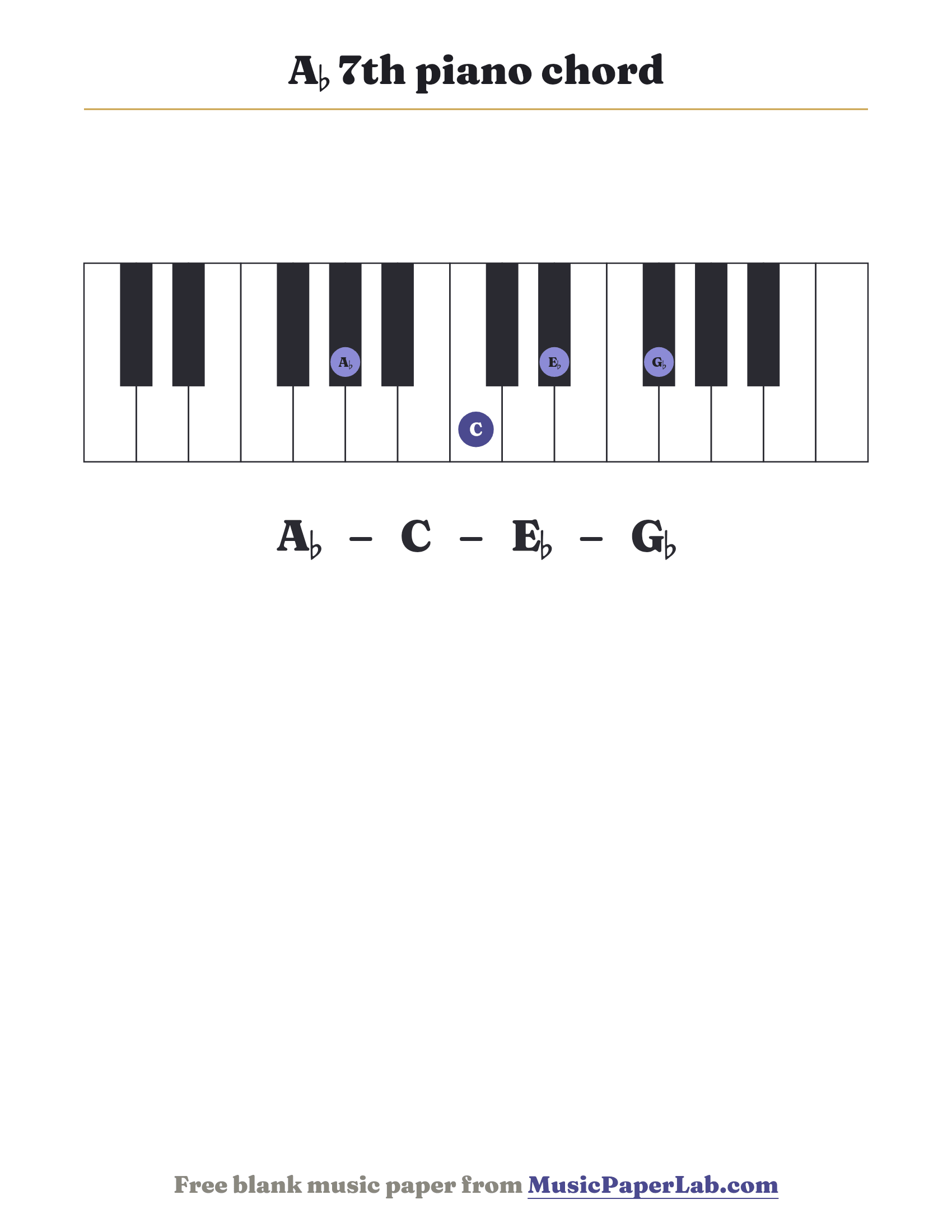 A♭ 7th piano chord diagram on a keyboard — notes A♭ – C – E♭ – G♭