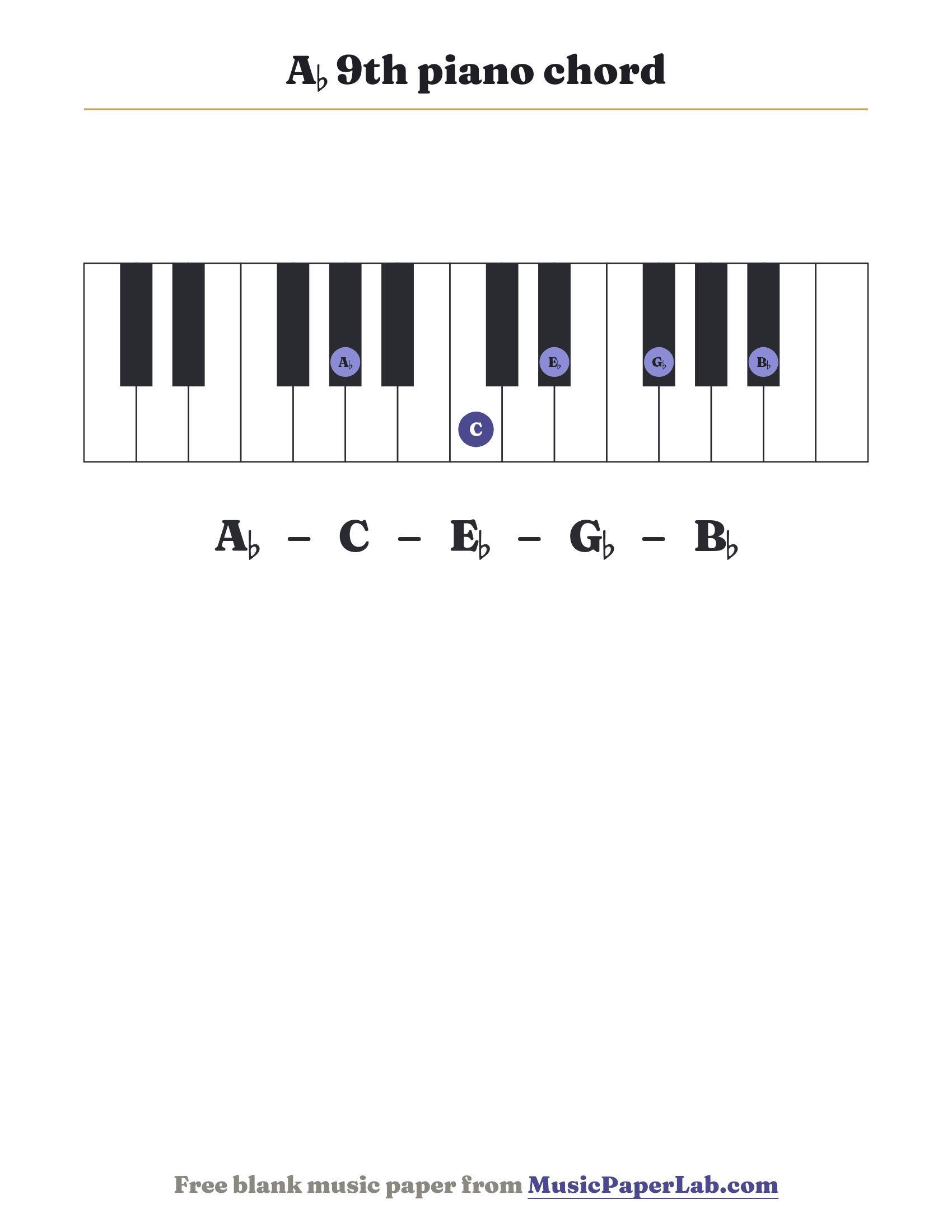 A♭ 9th piano chord diagram on a keyboard — notes A♭ – C – E♭ – G♭ – B♭