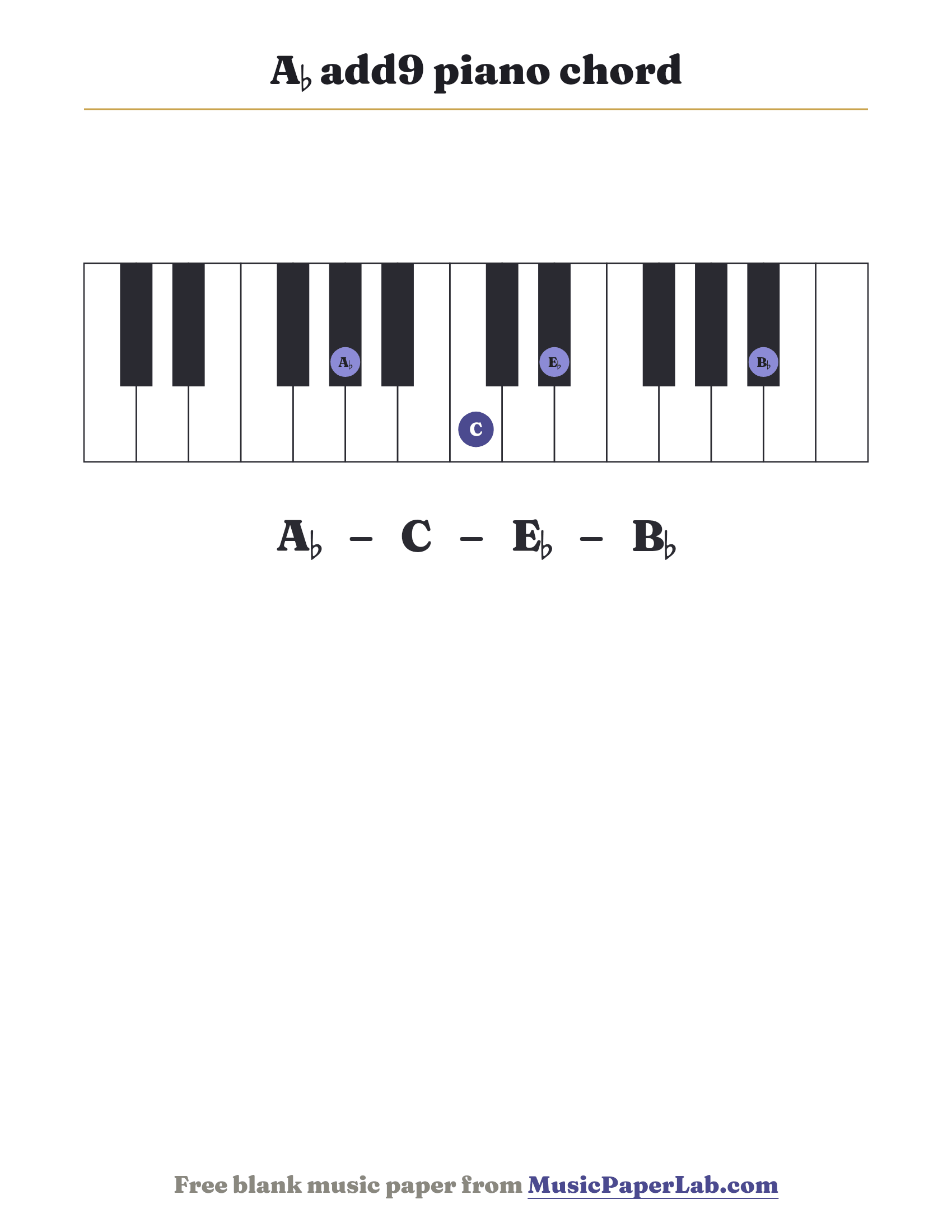 A♭ add9 piano chord diagram on a keyboard — notes A♭ – C – E♭ – B♭
