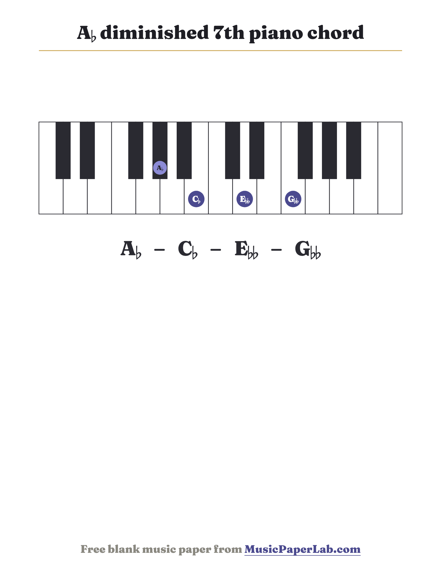 A♭ diminished 7th piano chord diagram on a keyboard — notes A♭ – C♭ – E♭♭ – G♭♭