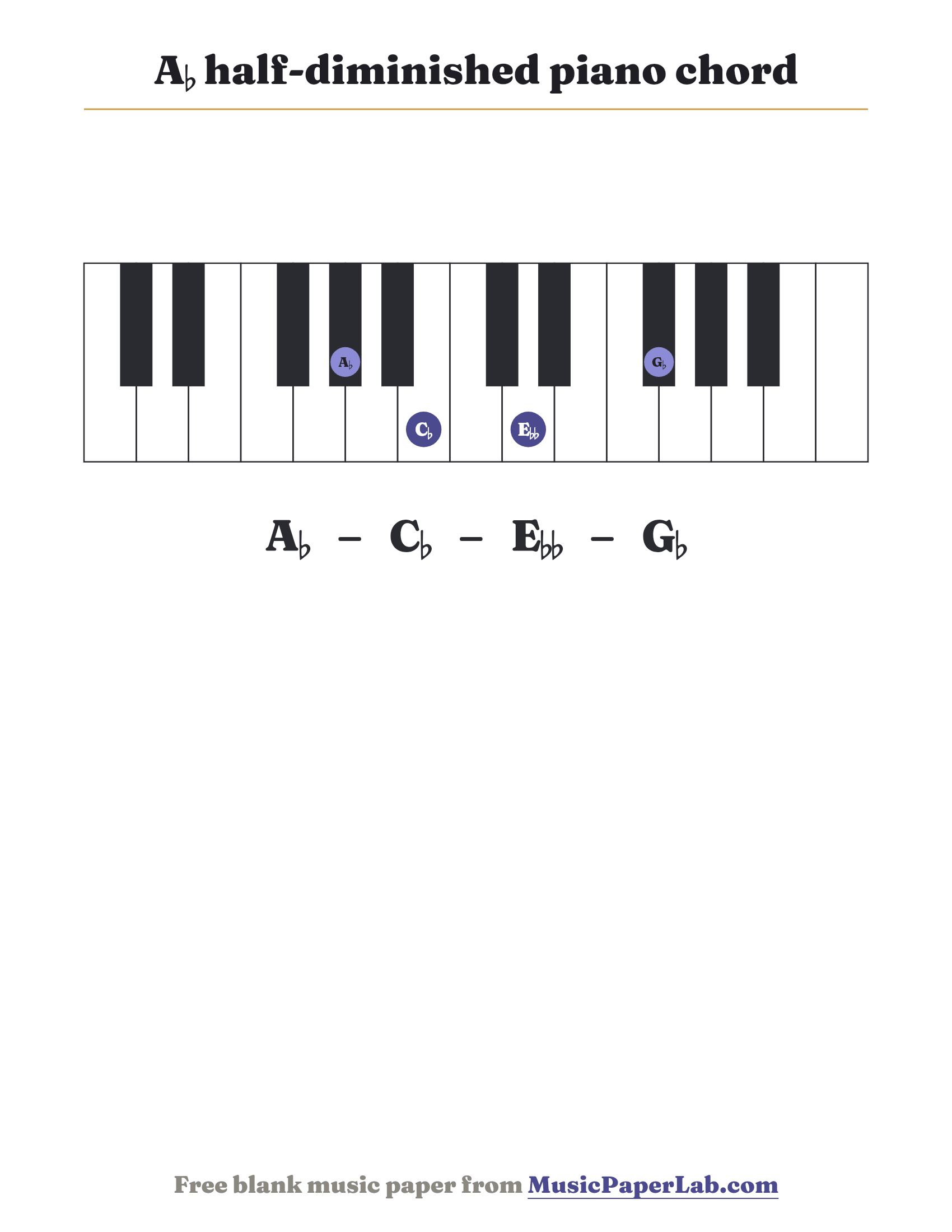 A♭ half-diminished piano chord diagram on a keyboard — notes A♭ – C♭ – E♭♭ – G♭