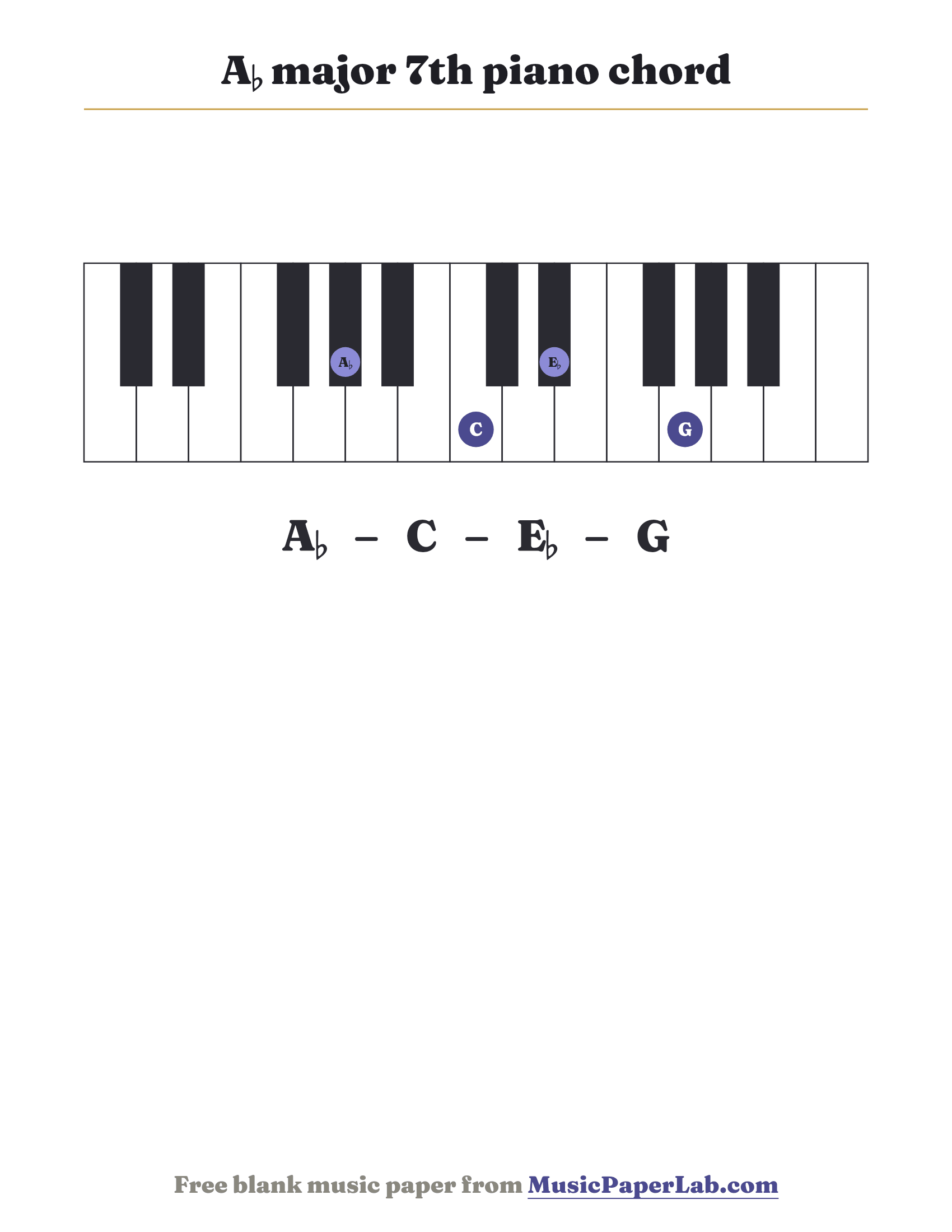 A♭ major 7th piano chord diagram on a keyboard — notes A♭ – C – E♭ – G