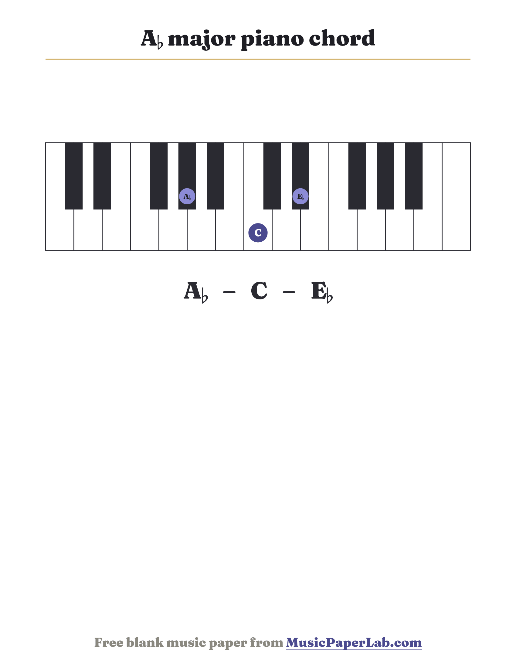 A♭ major piano chord diagram on a keyboard — notes A♭ – C – E♭