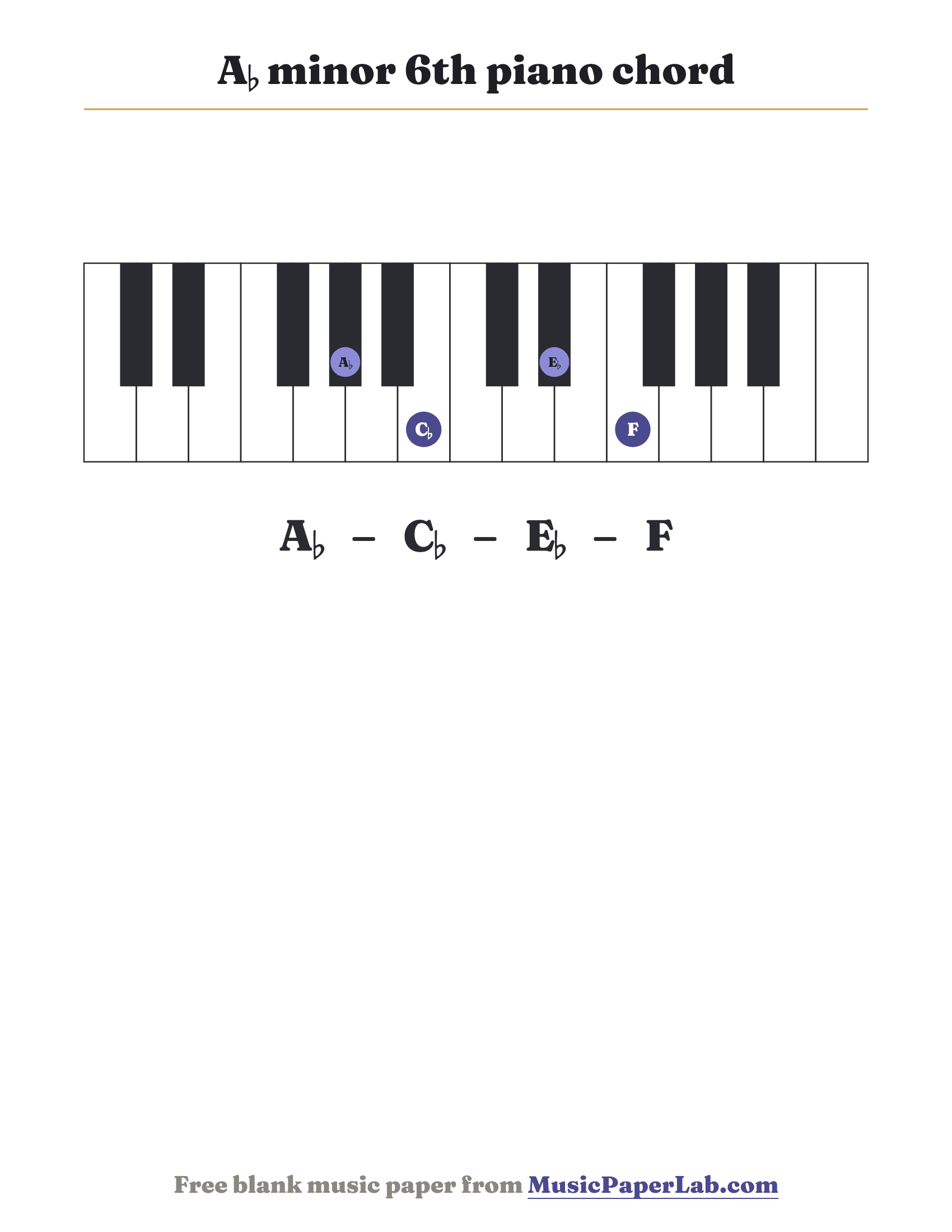 A♭ minor 6th piano chord diagram on a keyboard — notes A♭ – C♭ – E♭ – F