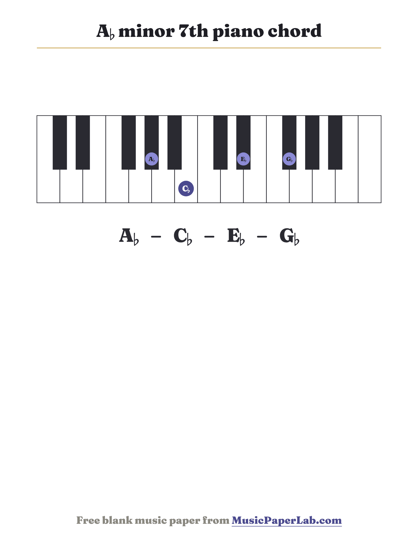 A♭ minor 7th piano chord diagram on a keyboard — notes A♭ – C♭ – E♭ – G♭