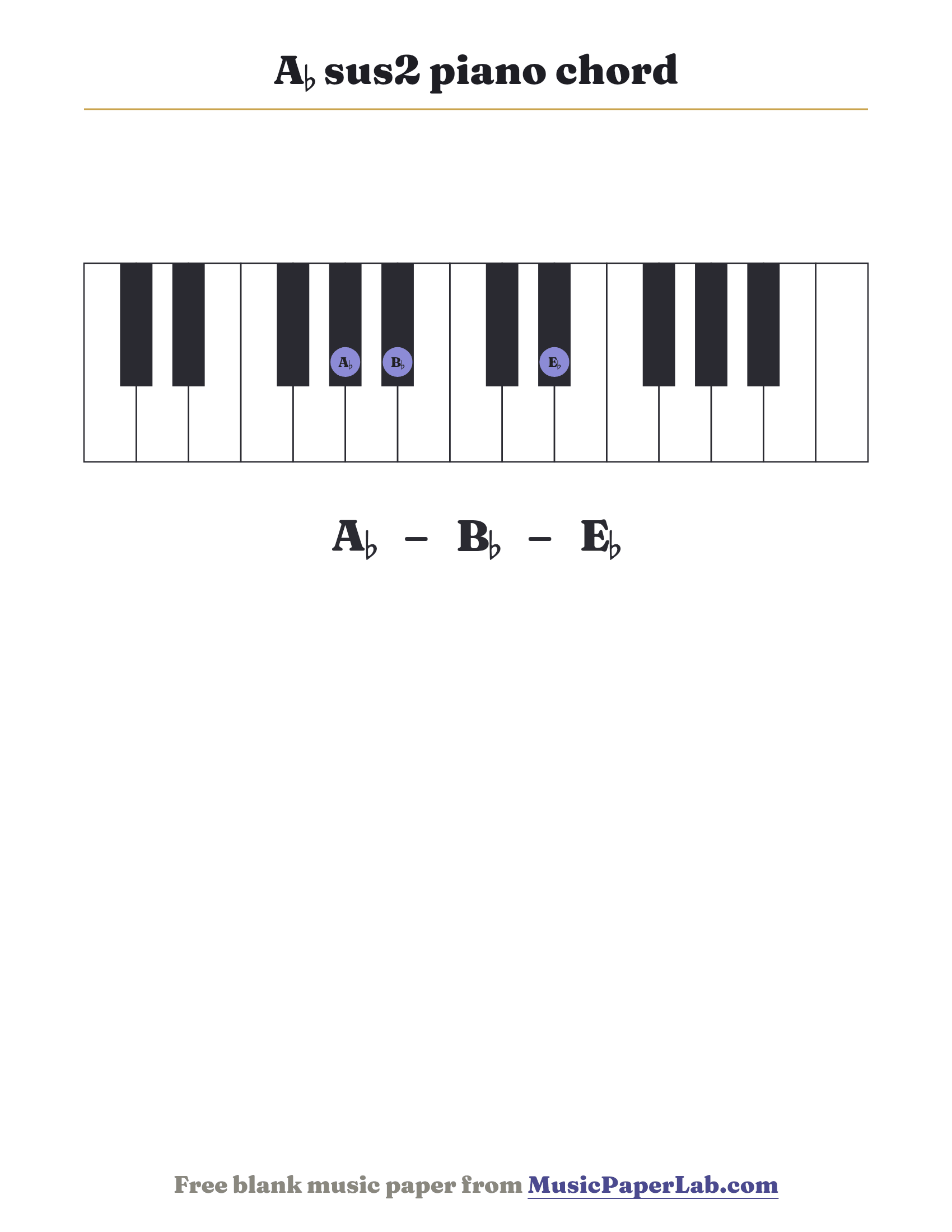 A♭ sus2 piano chord diagram on a keyboard — notes A♭ – B♭ – E♭