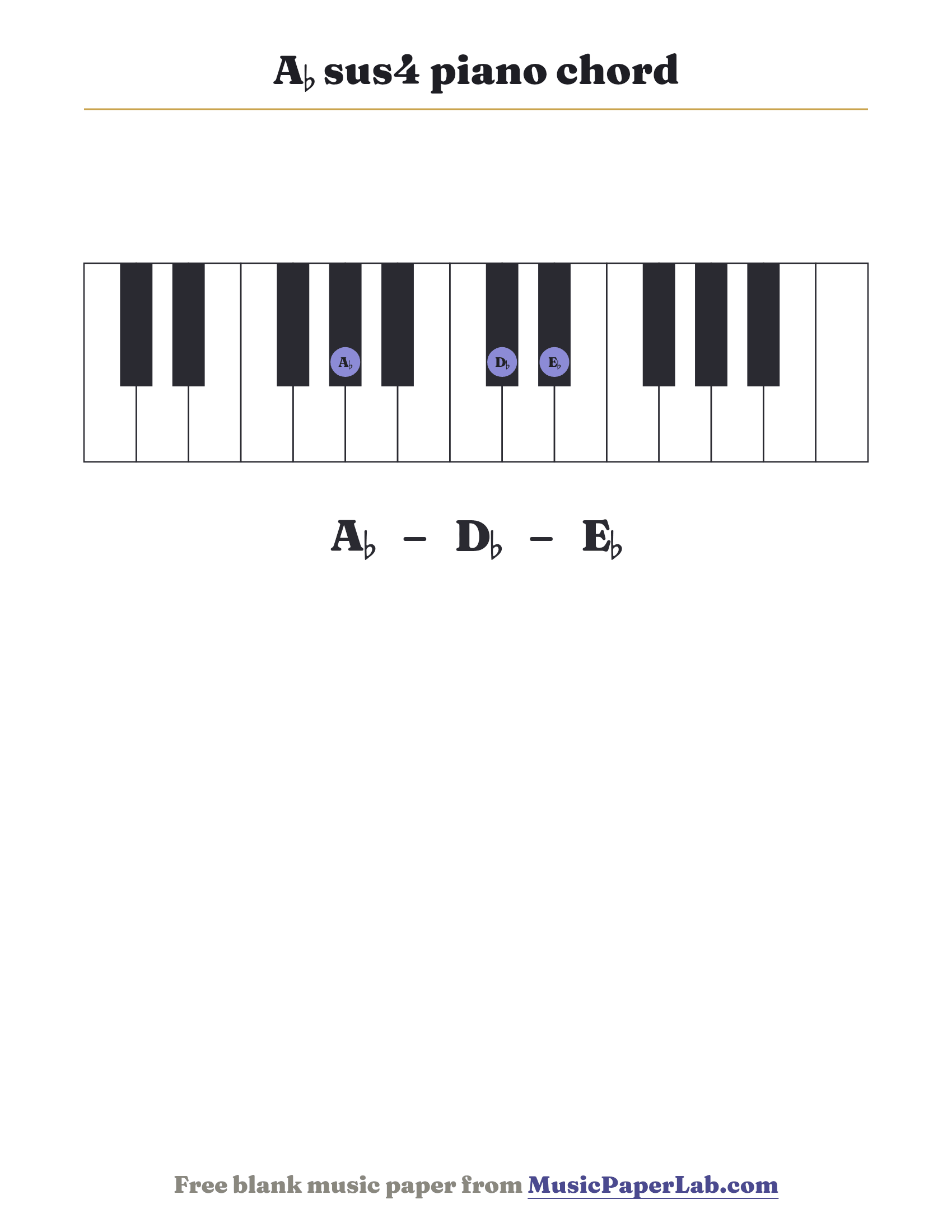 A♭ sus4 piano chord diagram on a keyboard — notes A♭ – D♭ – E♭