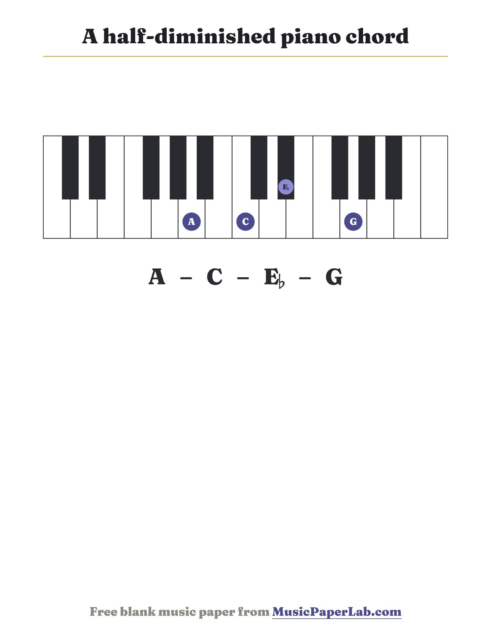 A half-diminished piano chord diagram on a keyboard — notes A – C – E♭ – G