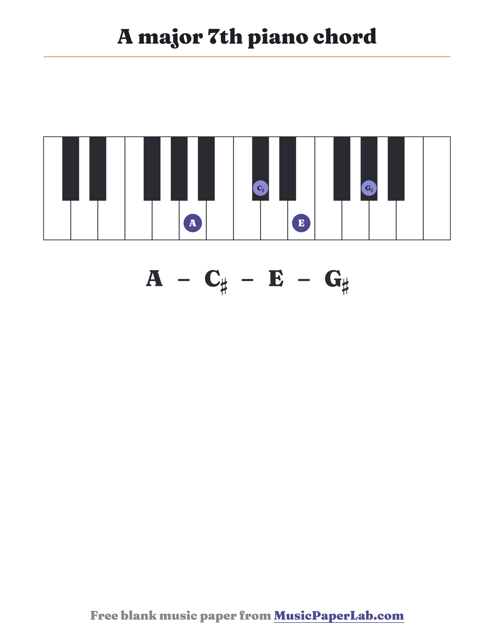 A major 7th piano chord diagram on a keyboard — notes A – C♯ – E – G♯