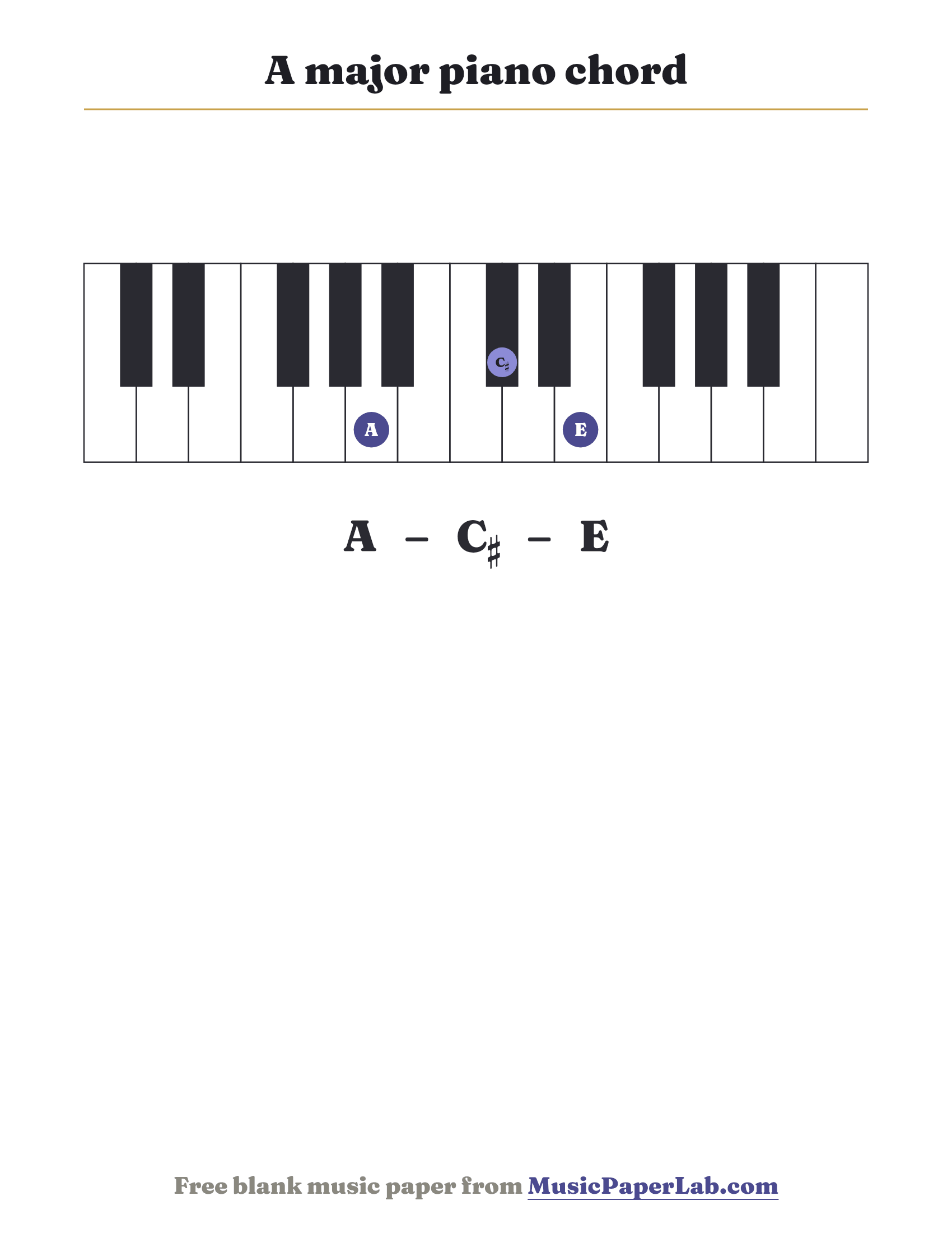 A major piano chord diagram on a keyboard — notes A – C♯ – E