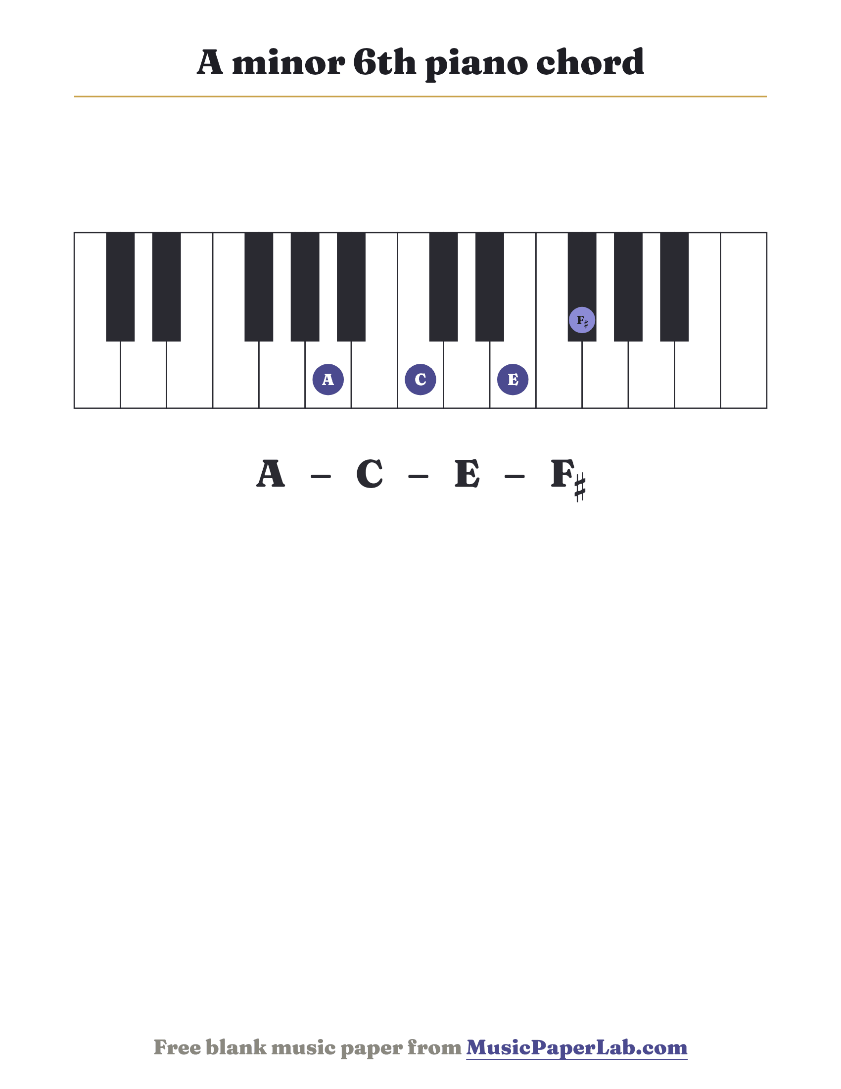 A minor 6th piano chord diagram on a keyboard — notes A – C – E – F♯